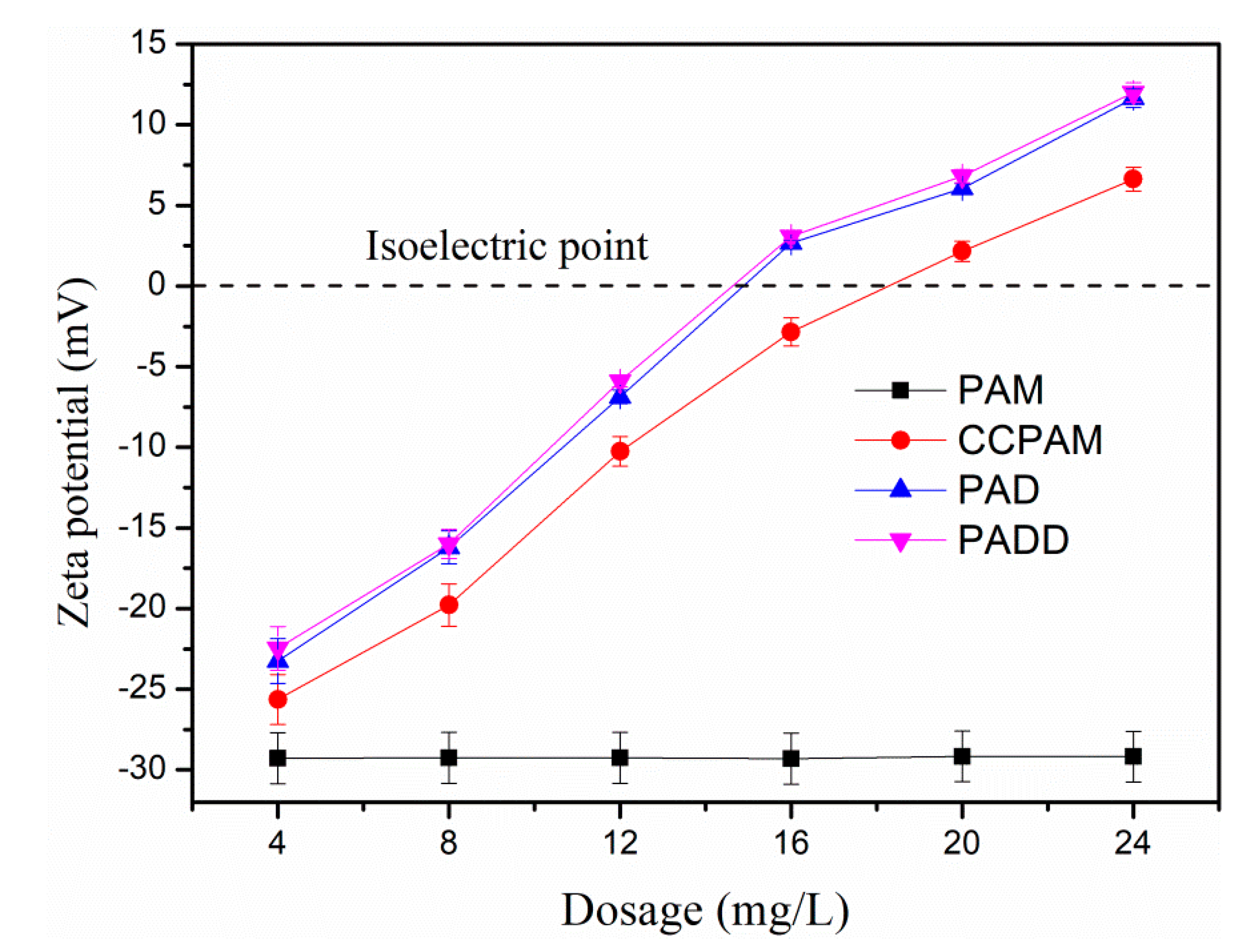 Processes 08 00062 g010