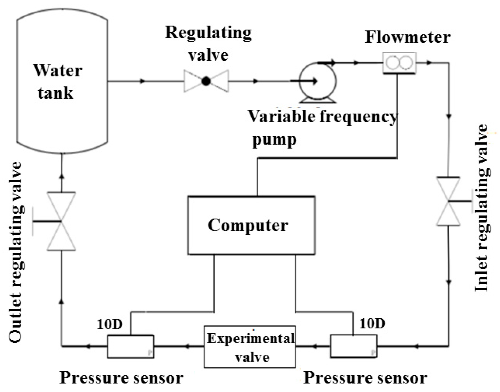 Processes 08 00069 g006