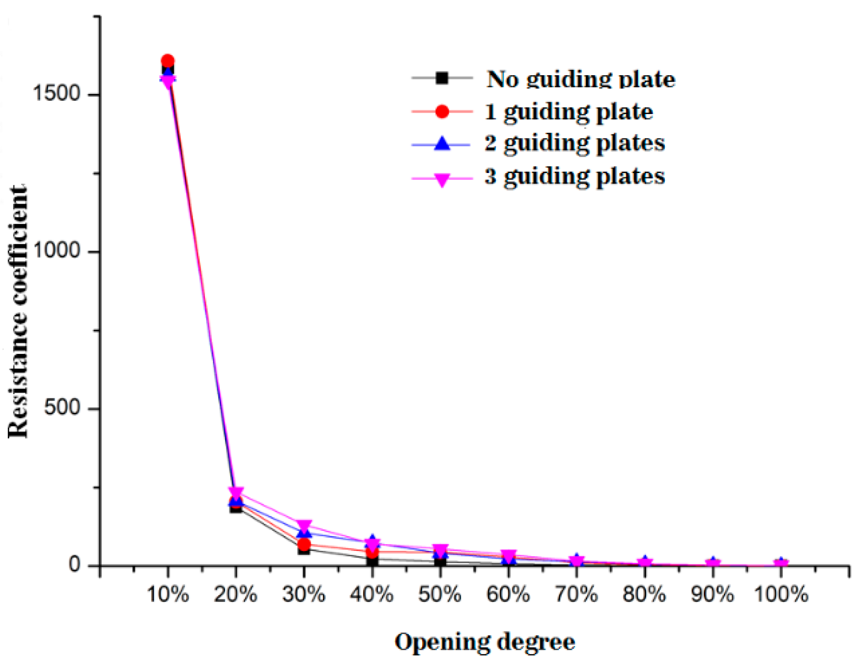 Processes 08 00069 g009