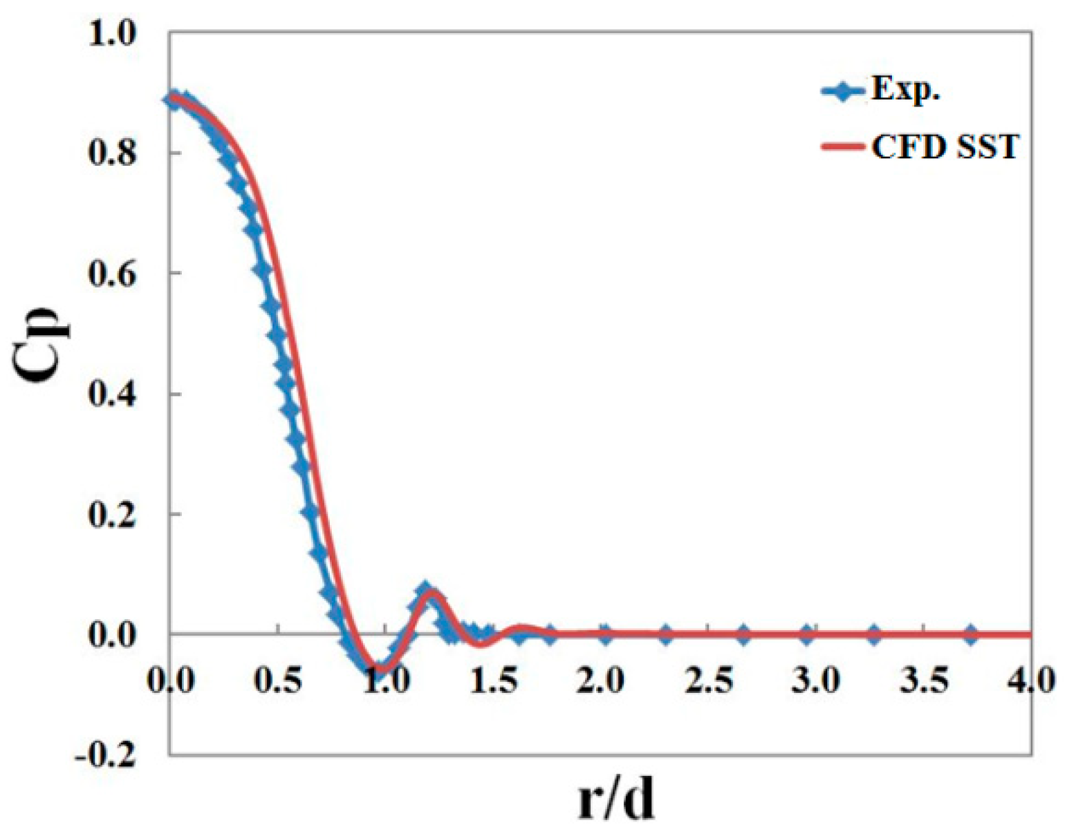 Processes 08 00191 g007
