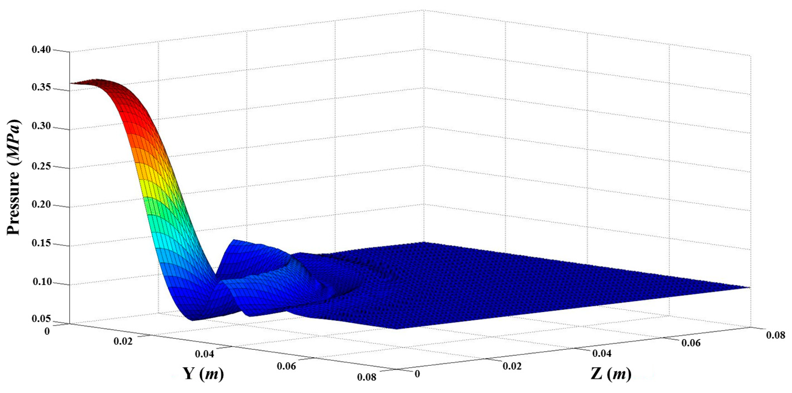 Processes 08 00191 g014
