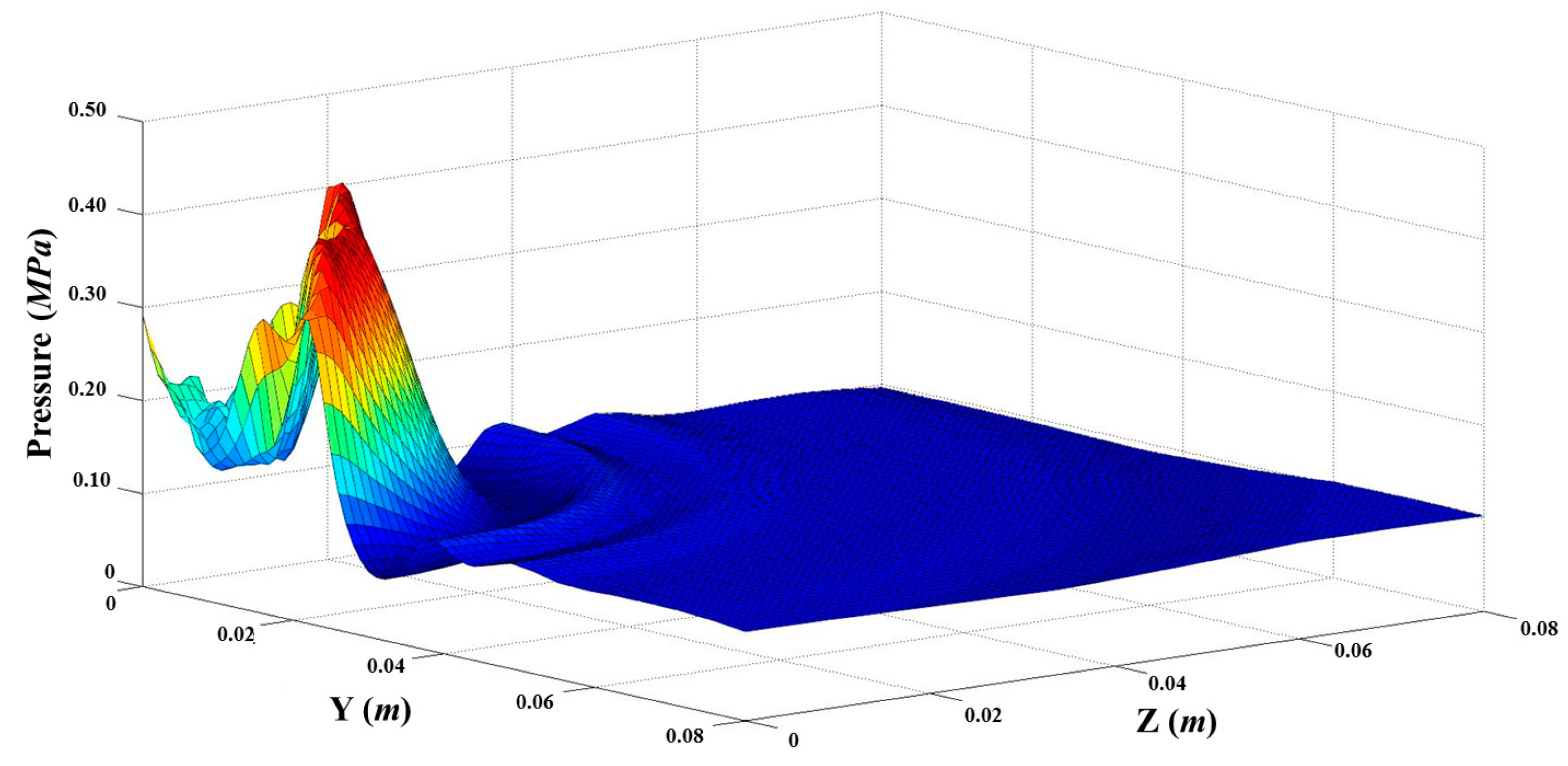 Processes 08 00191 g015