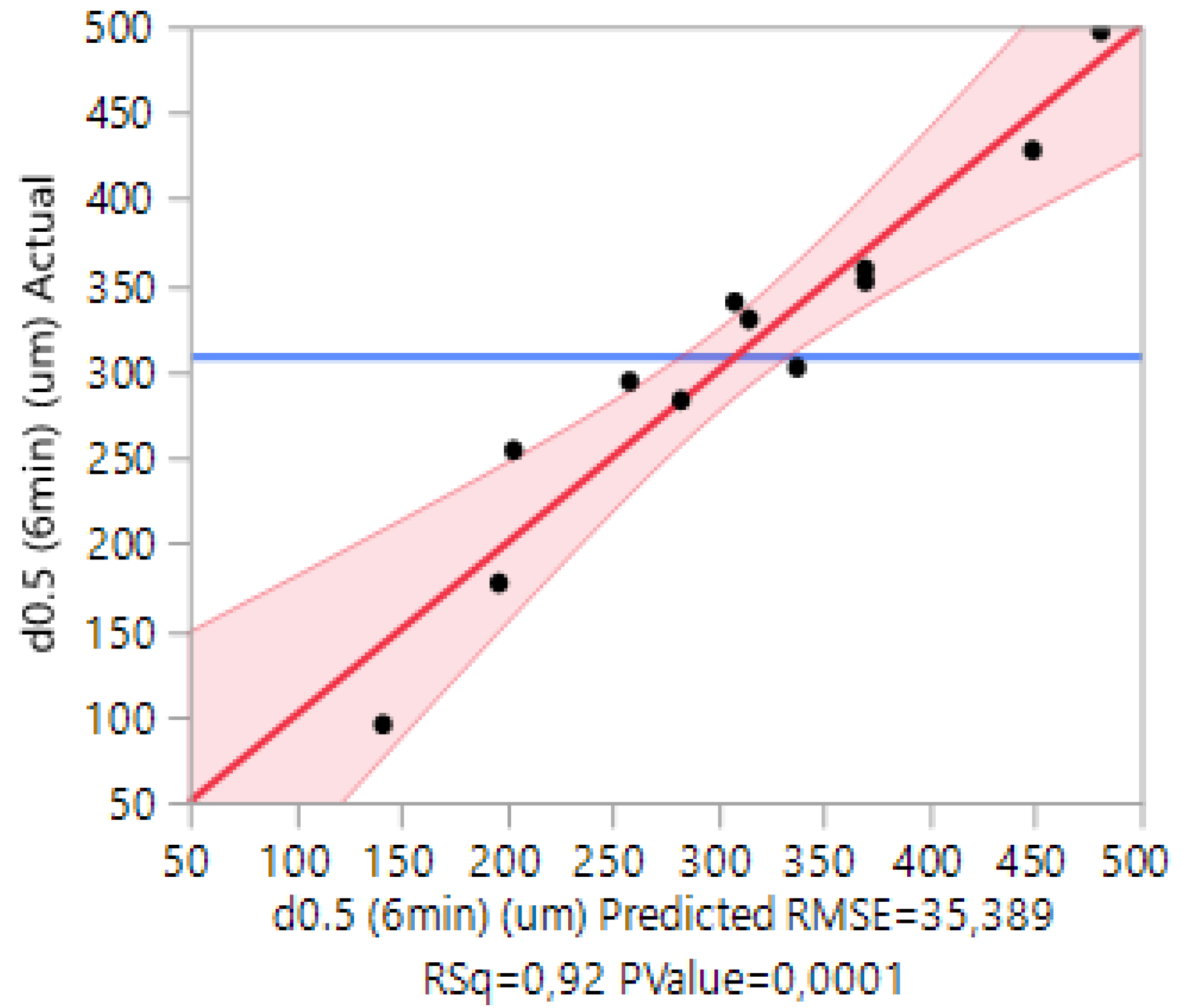 Processes 08 00349 g008