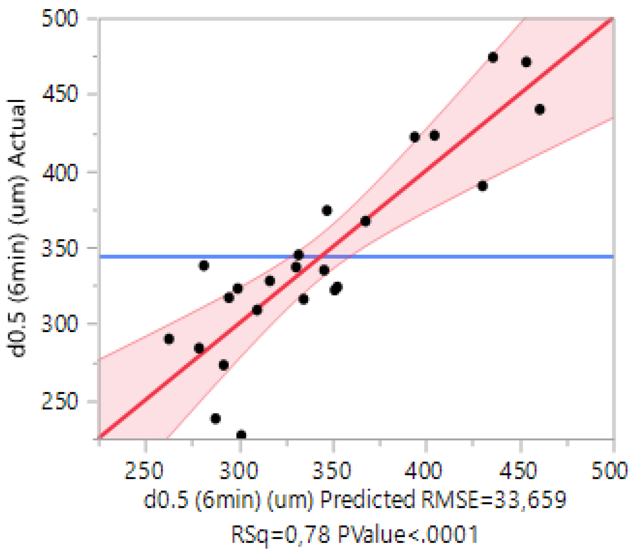 Processes 08 00349 g016