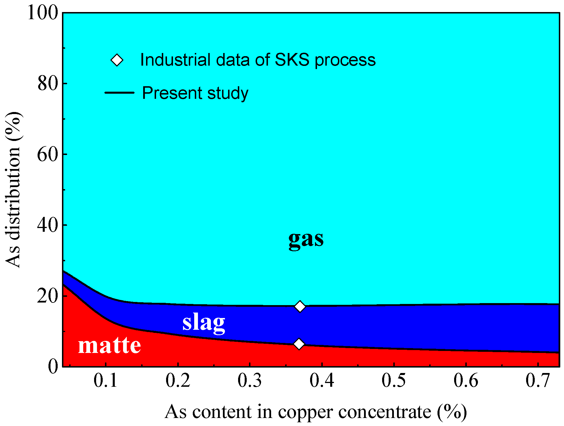 Processes 08 00385 g004