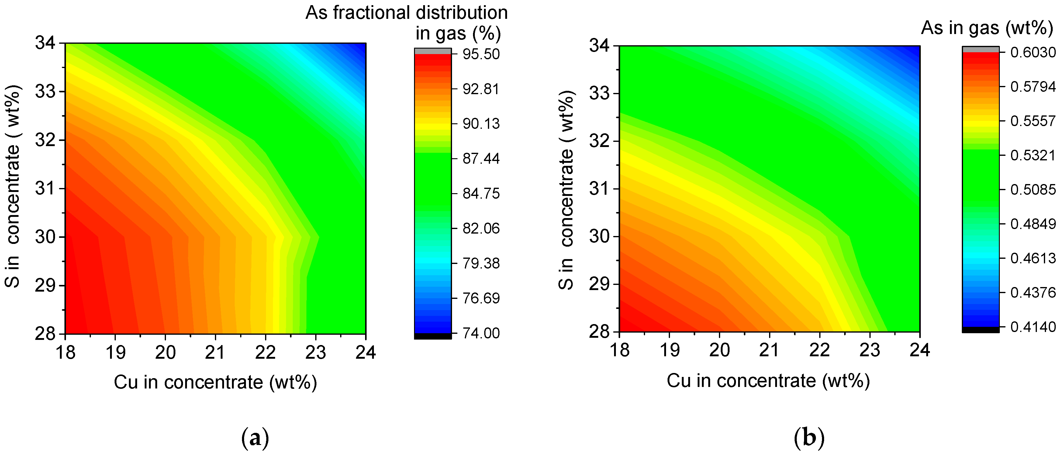 Processes 08 00385 g005