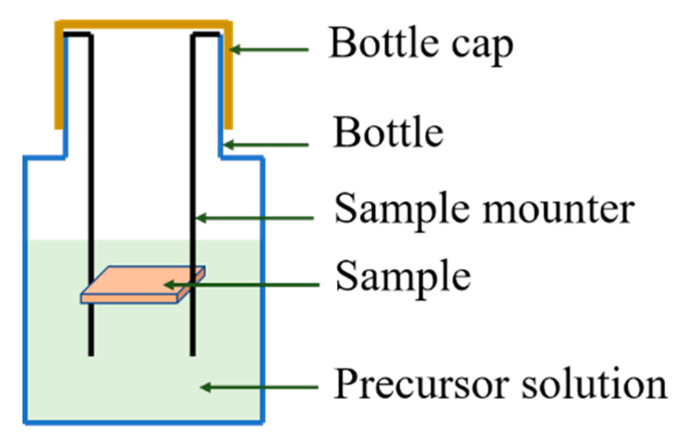 Processes 08 00655 g001