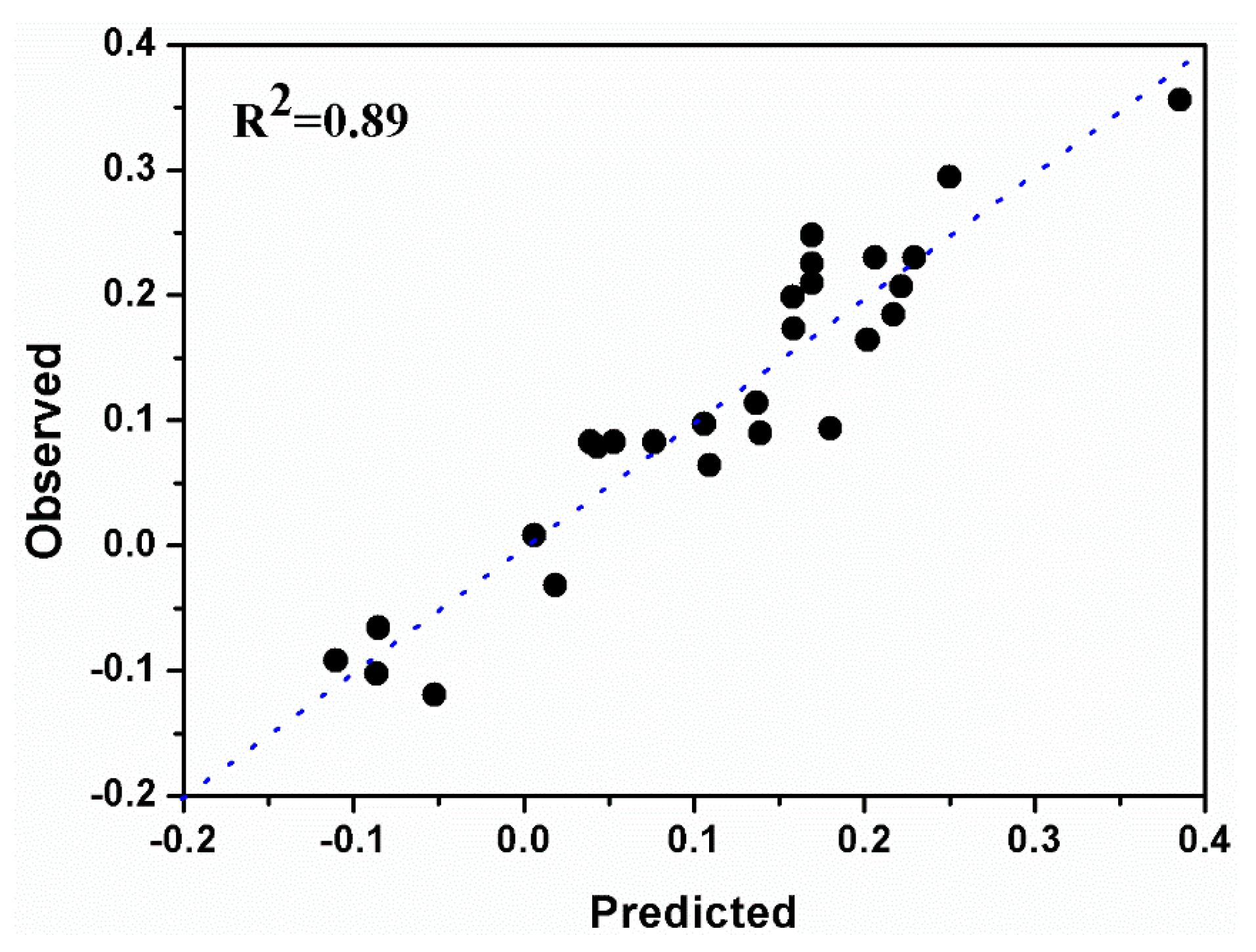 Processes 08 00655 g002
