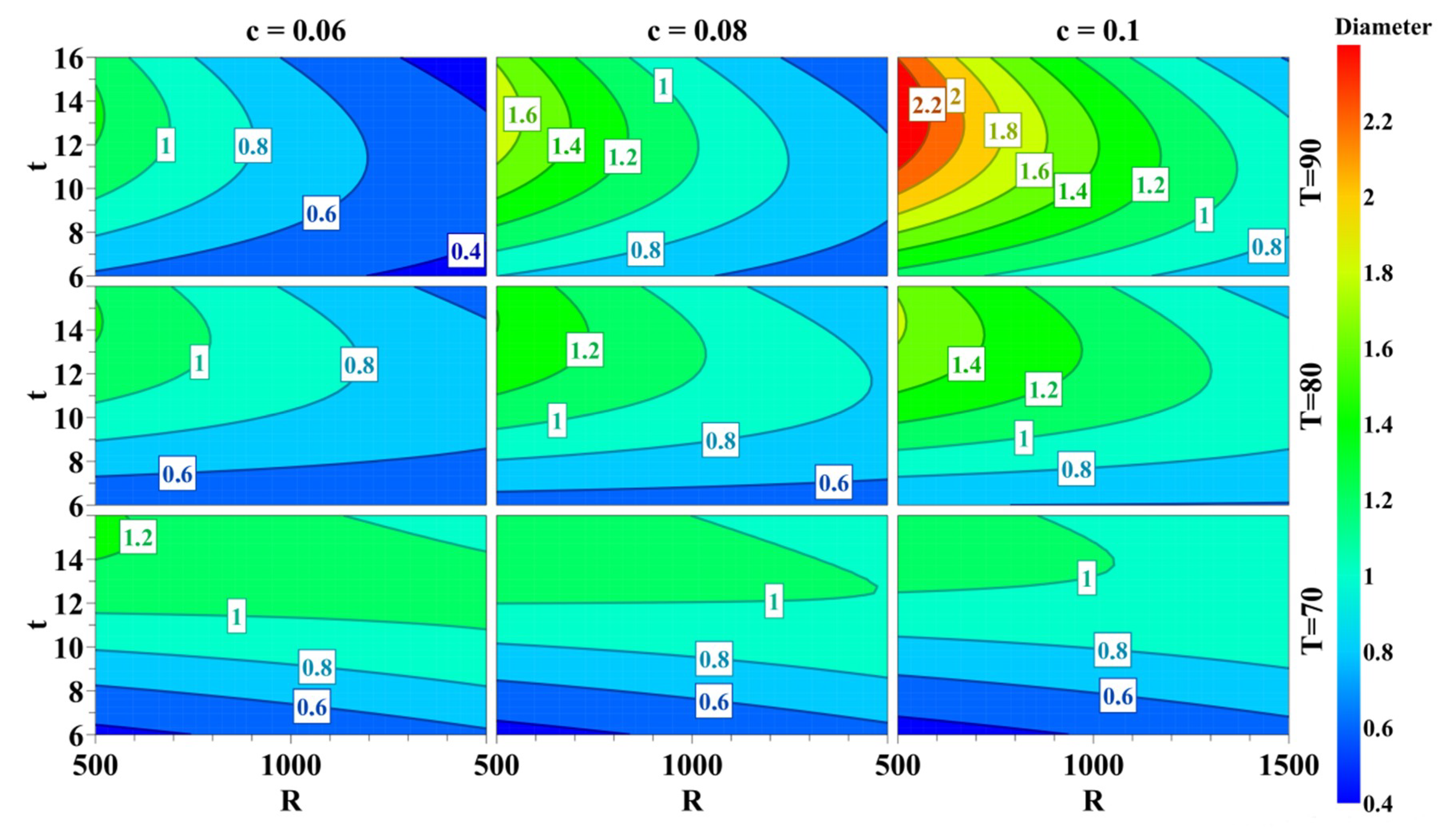 Processes 08 00655 g005