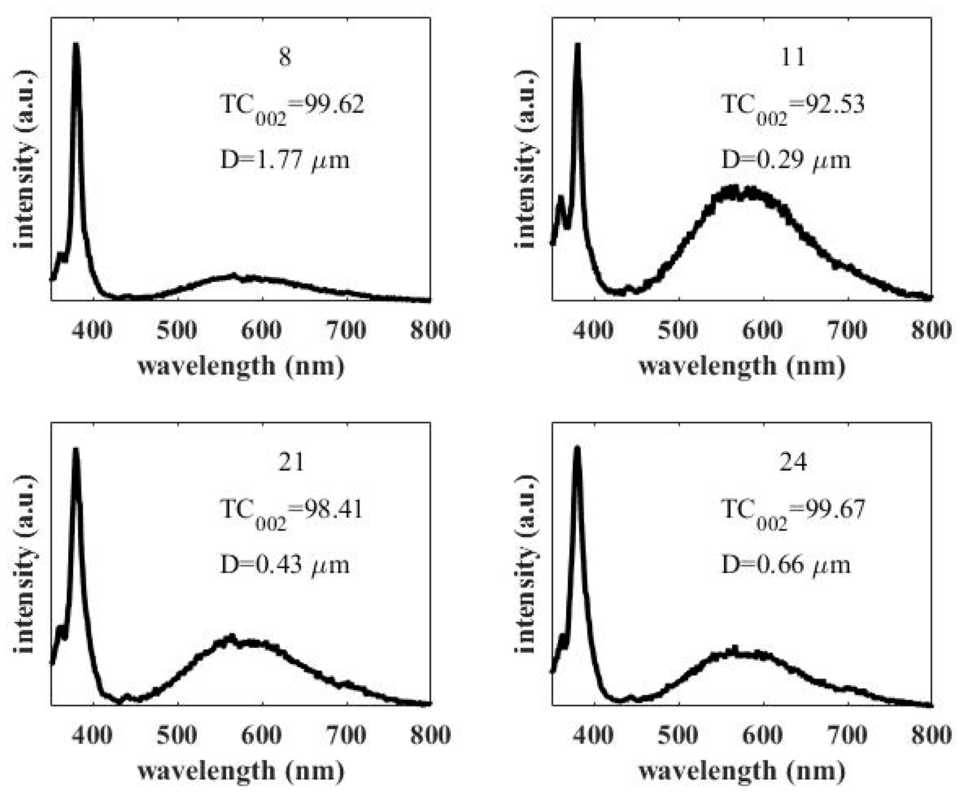 Processes 08 00655 g009