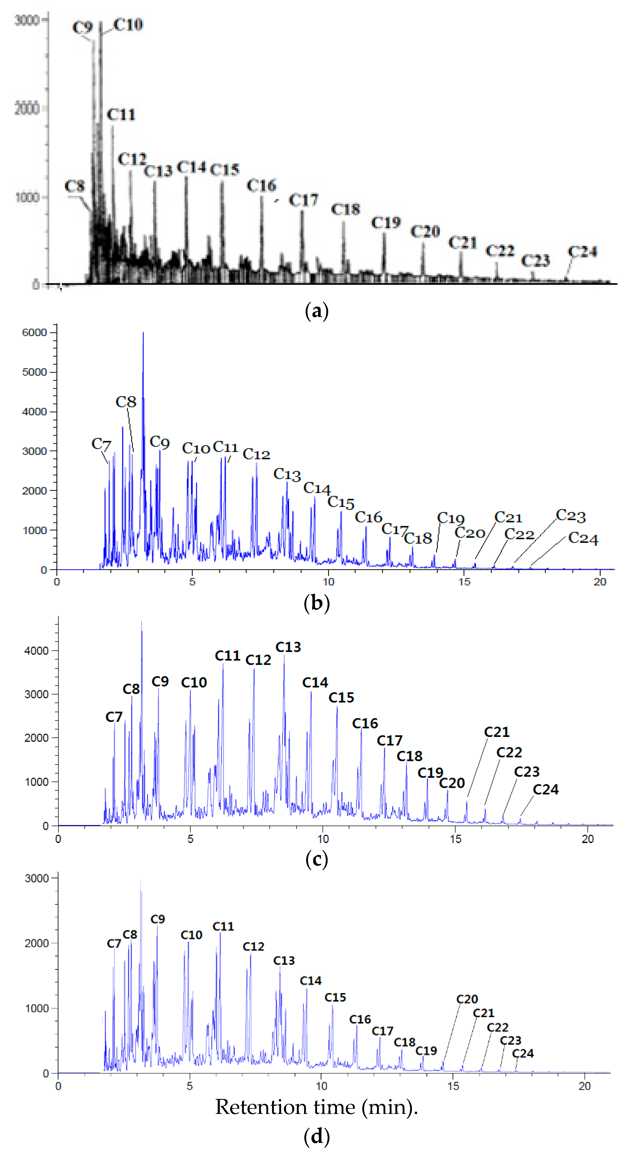 Processes 08 01024 g001