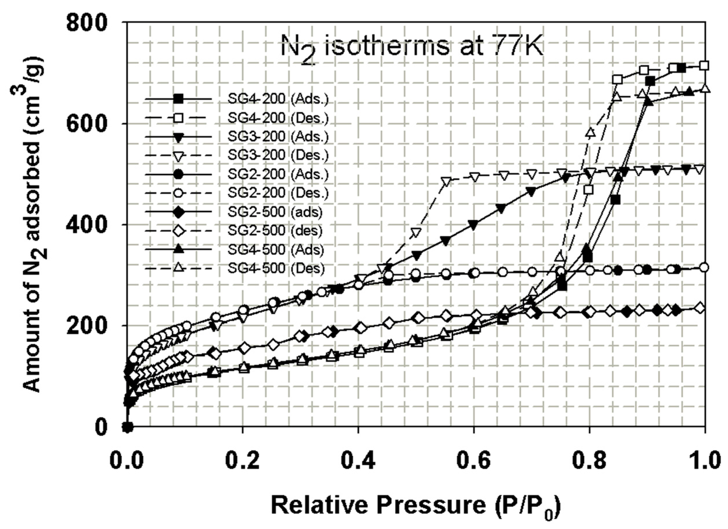 Processes 08 01260 g005