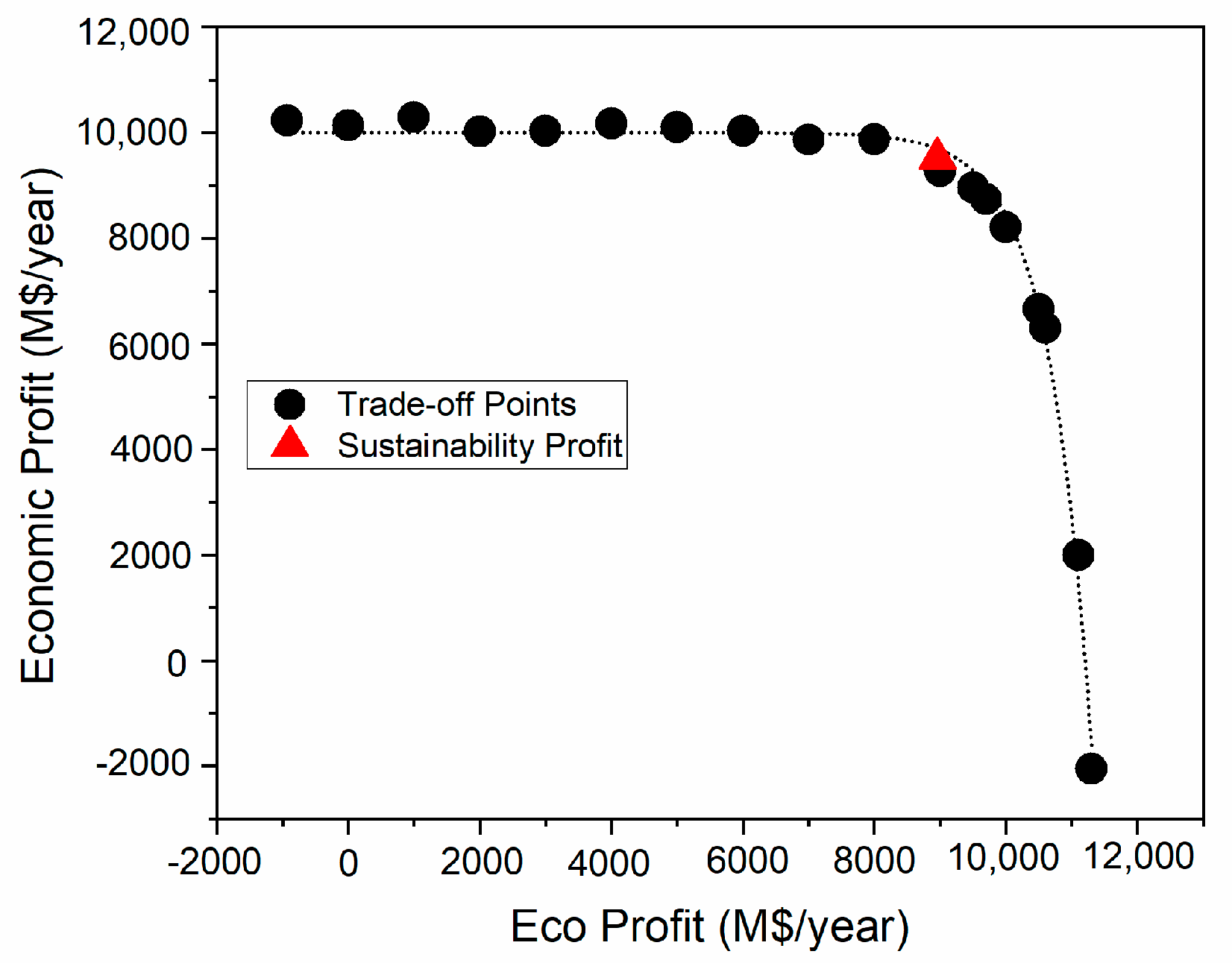 Processes 08 01588 g002
