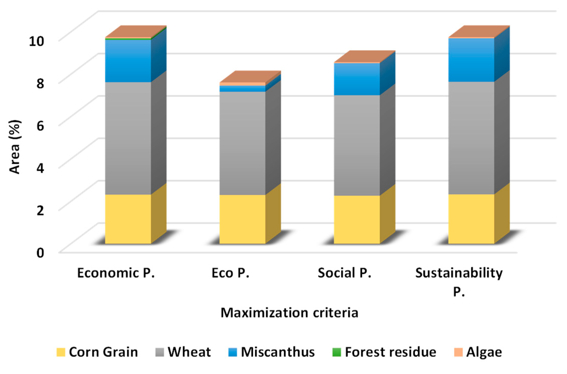 Processes 08 01588 g004