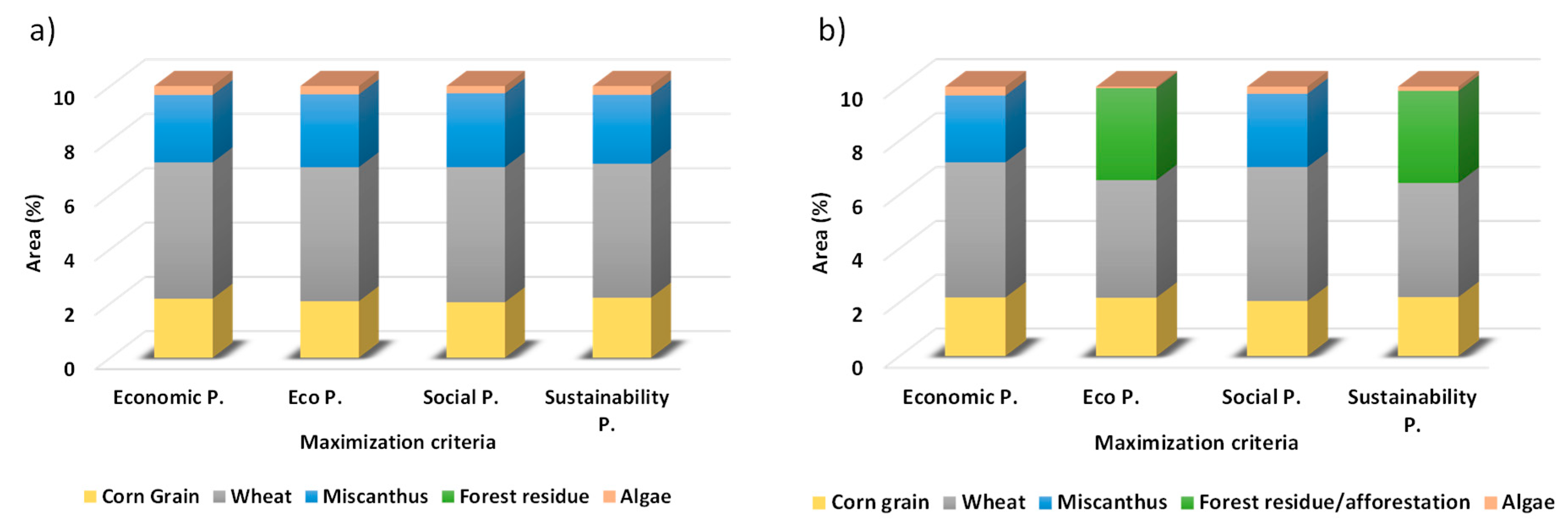 Processes 08 01588 g007