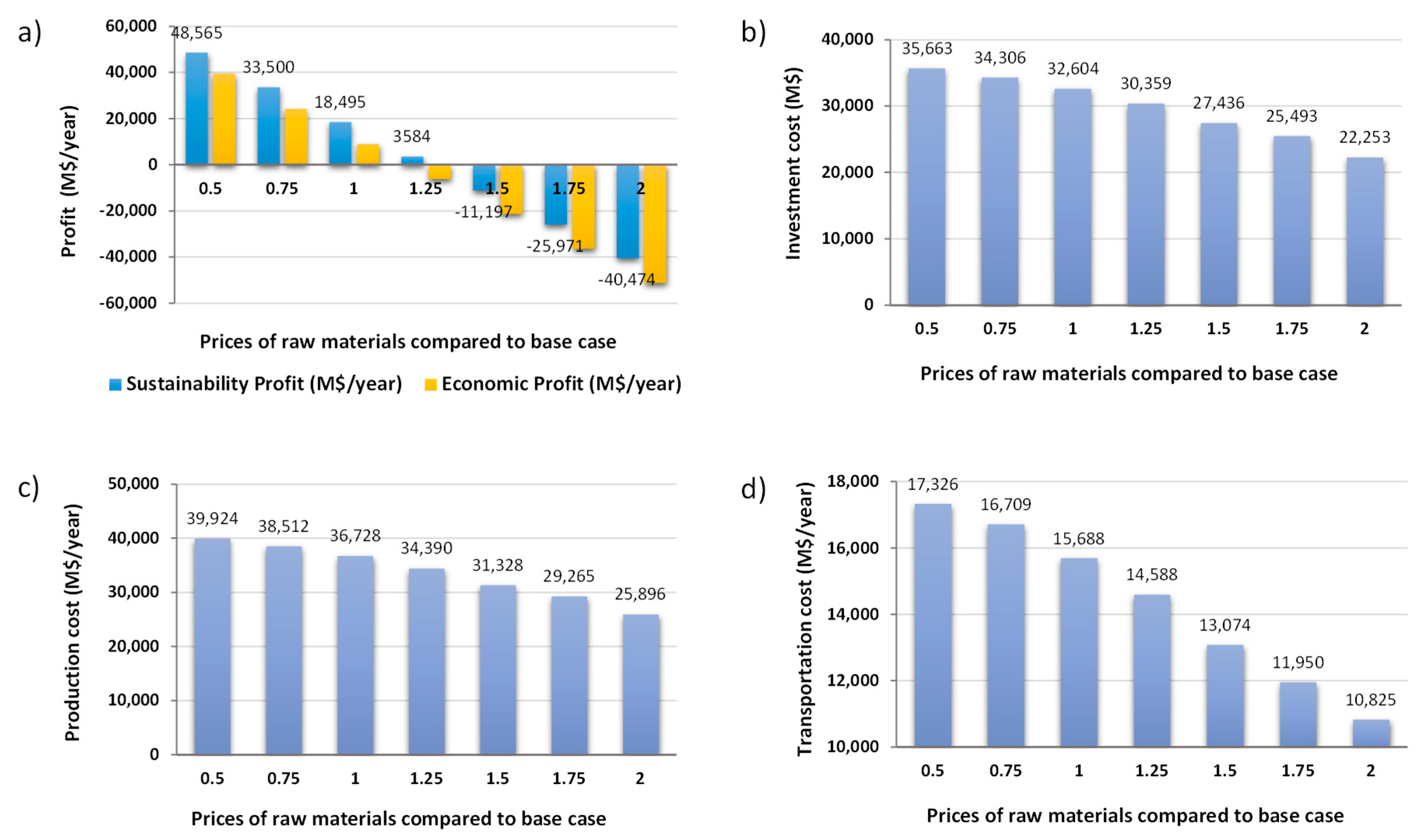 Processes 08 01588 g009