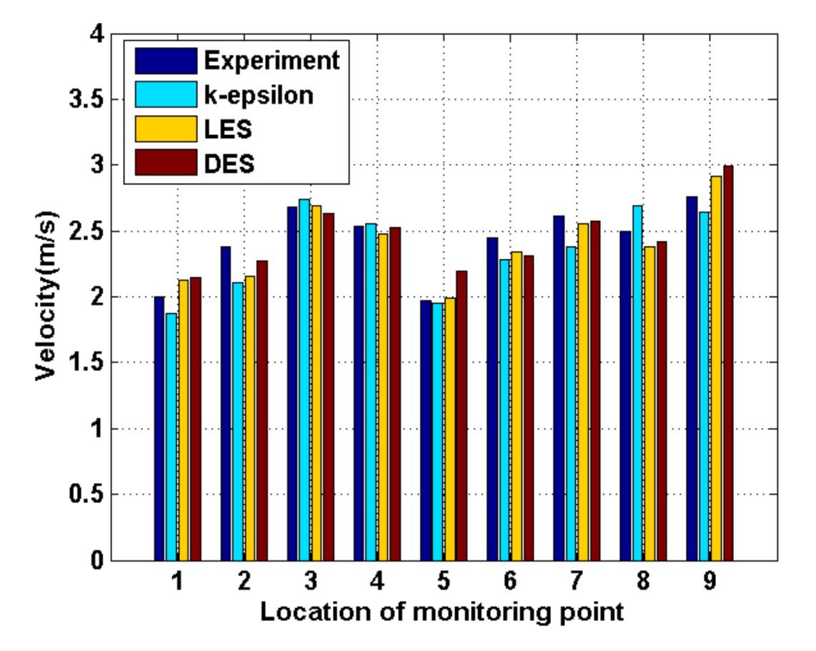 Processes 08 01687 g005