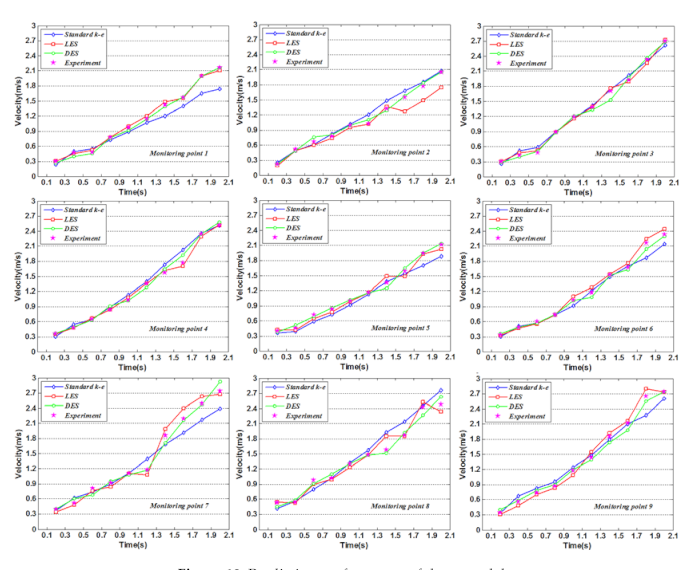 Processes 08 01687 g010