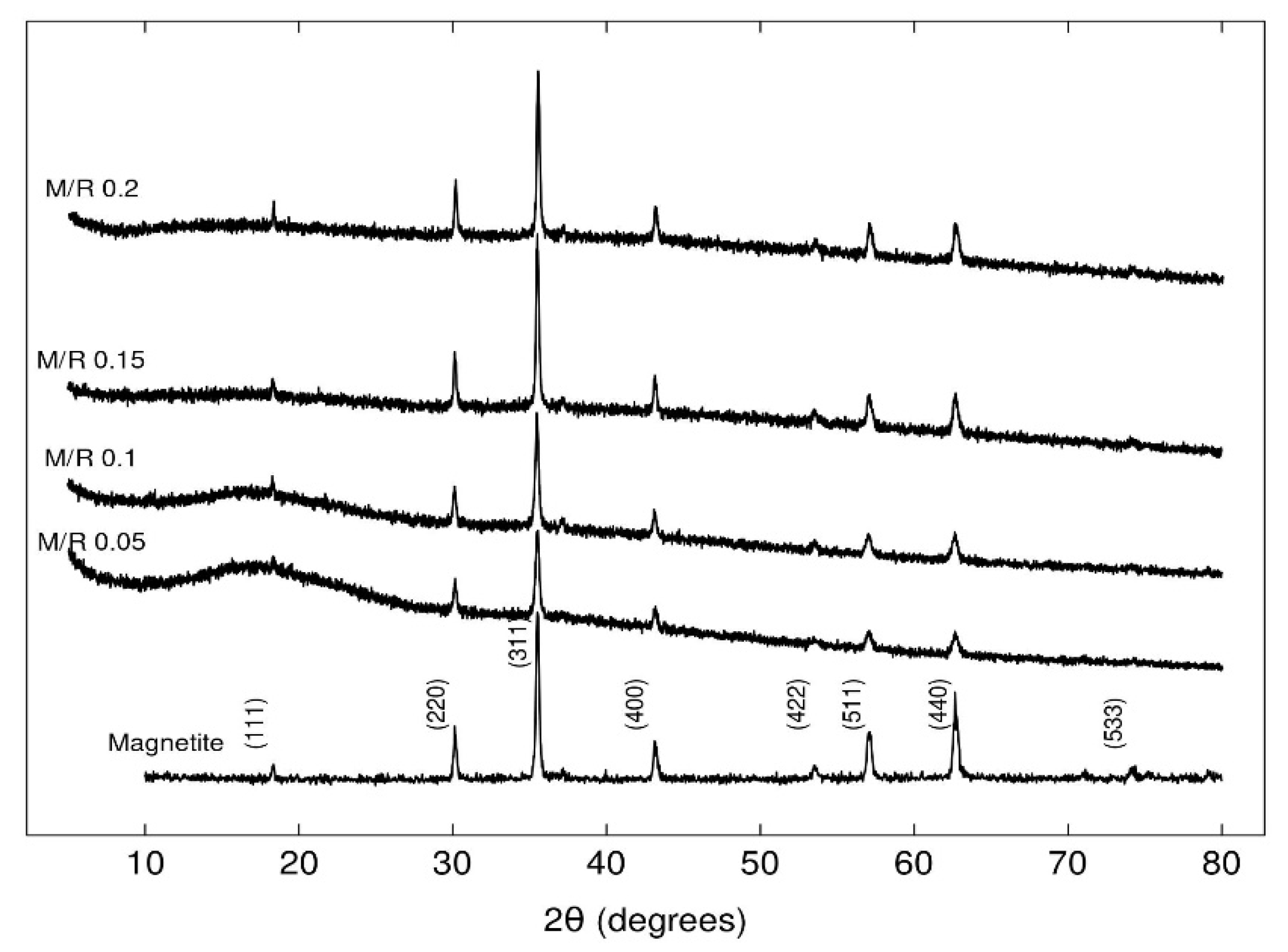 Processes 09 00386 g002