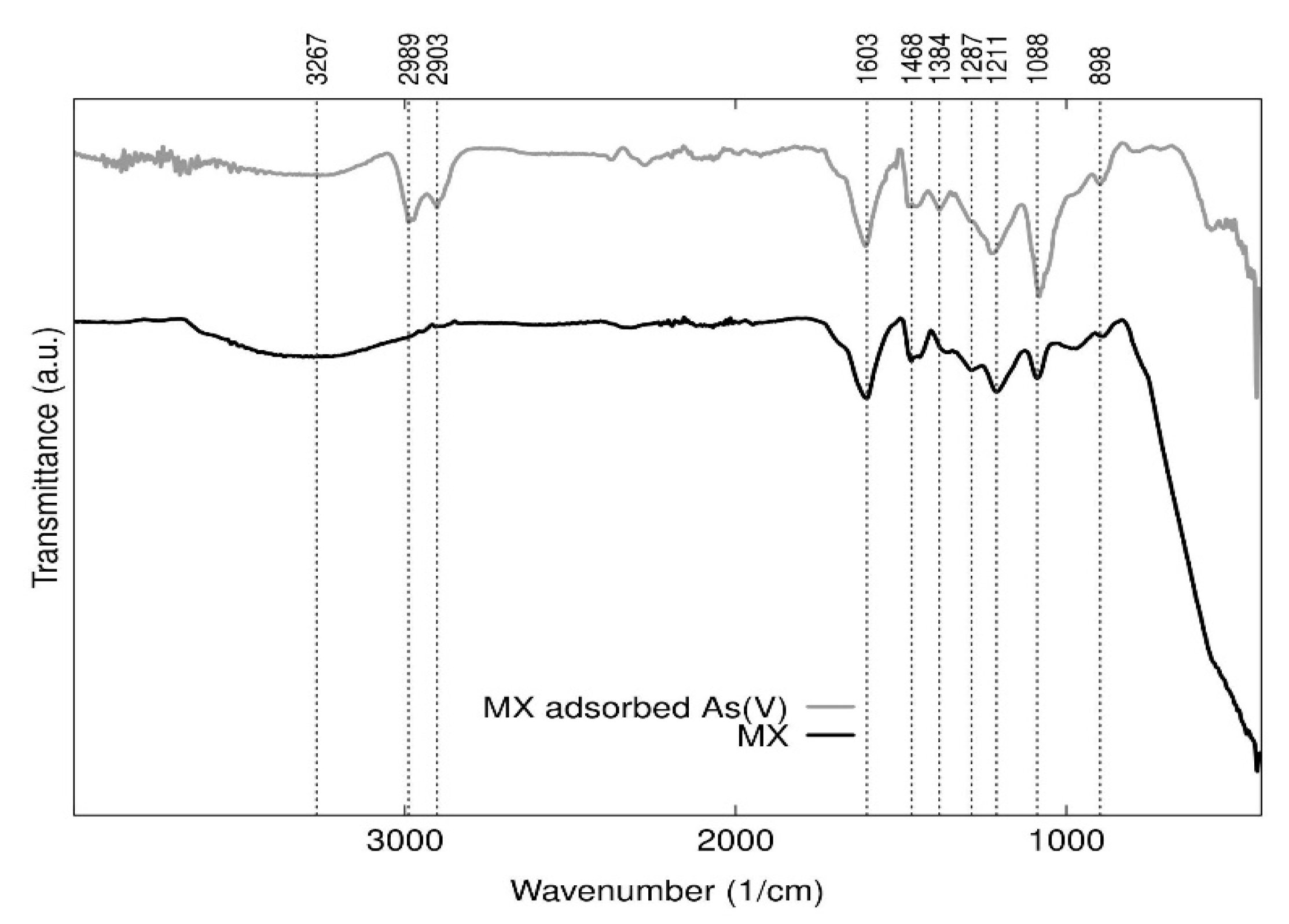 Processes 09 00386 g004