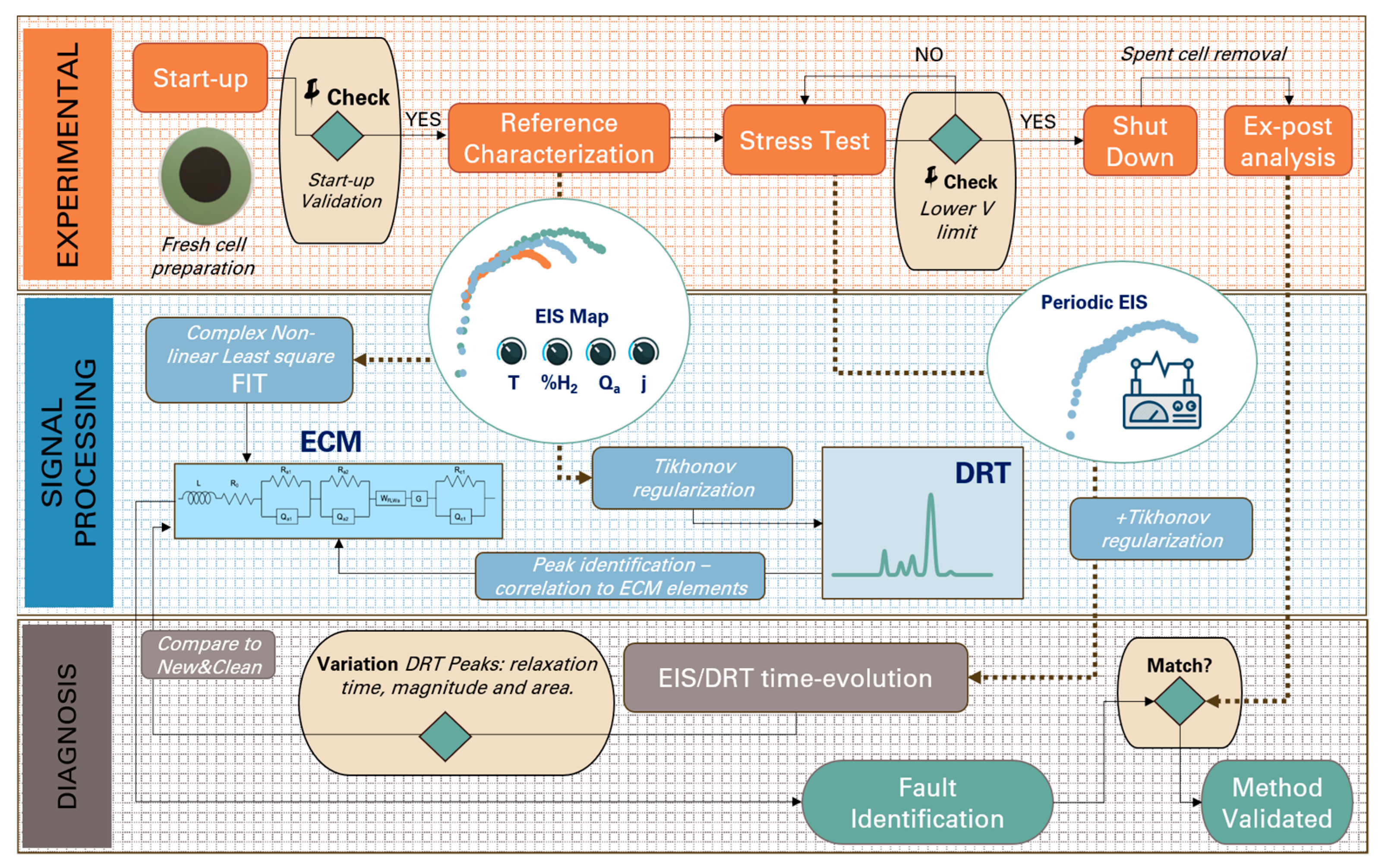 Processes 09 00848 g003