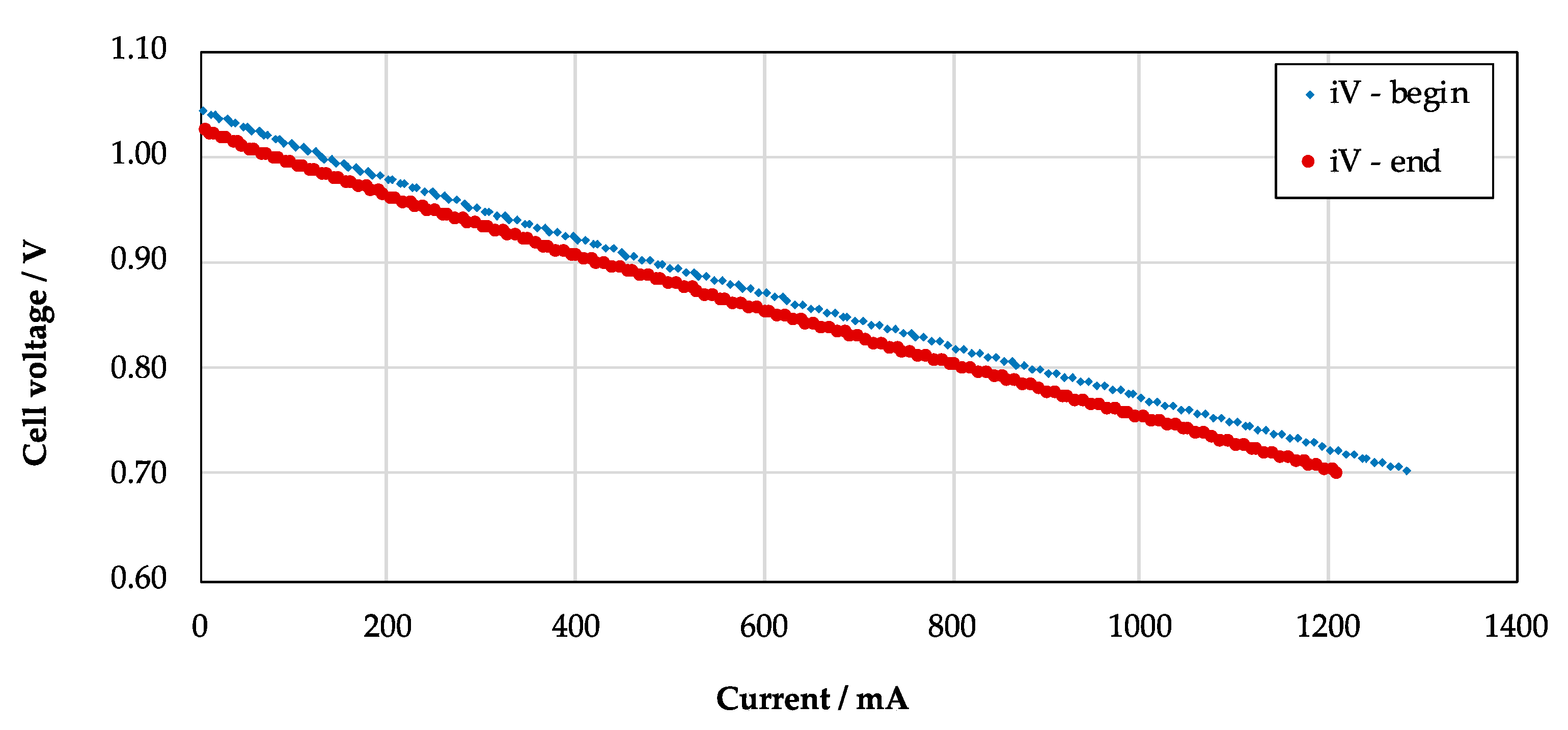 Processes 09 00848 g005