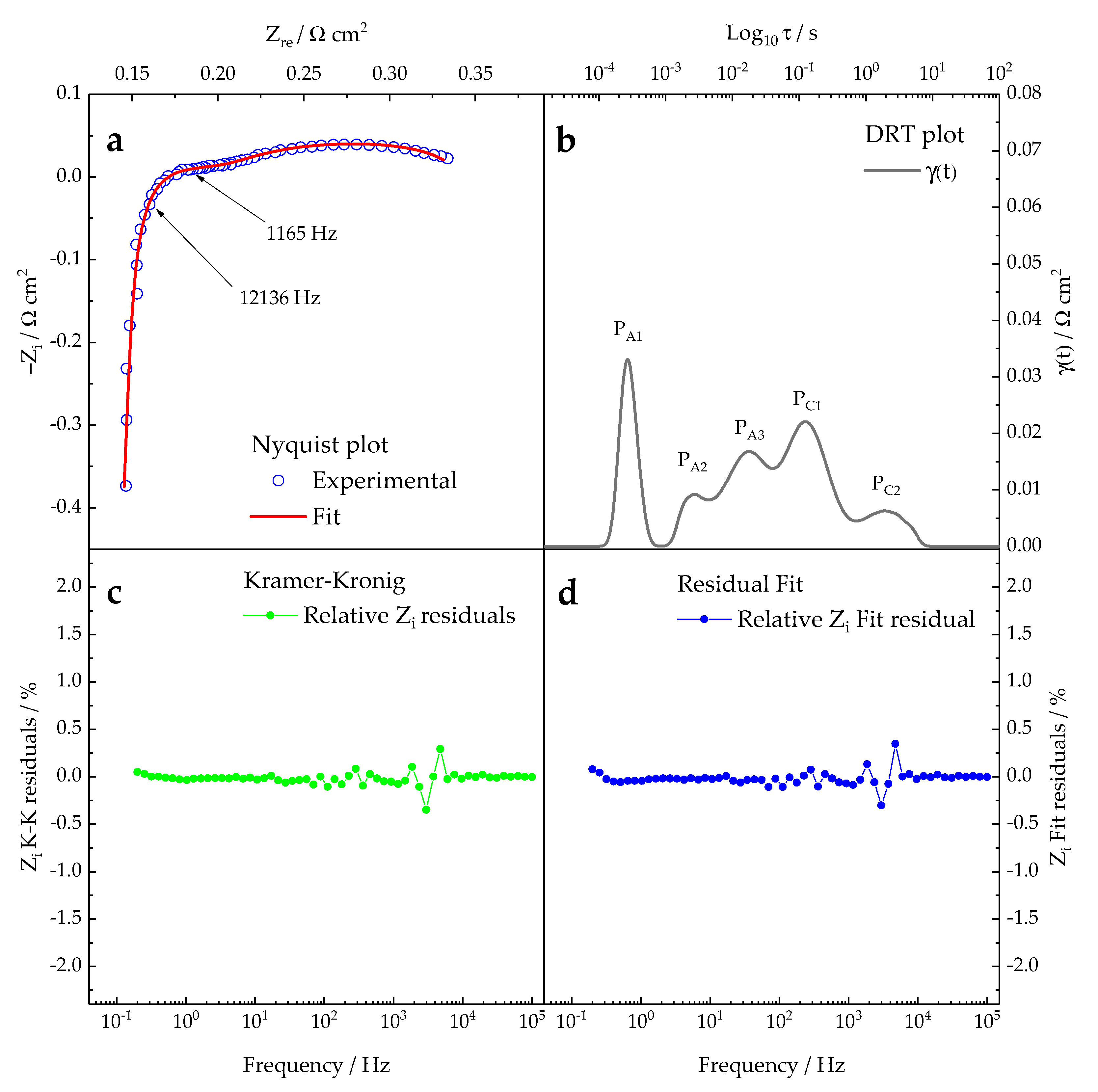 Processes 09 00848 g007
