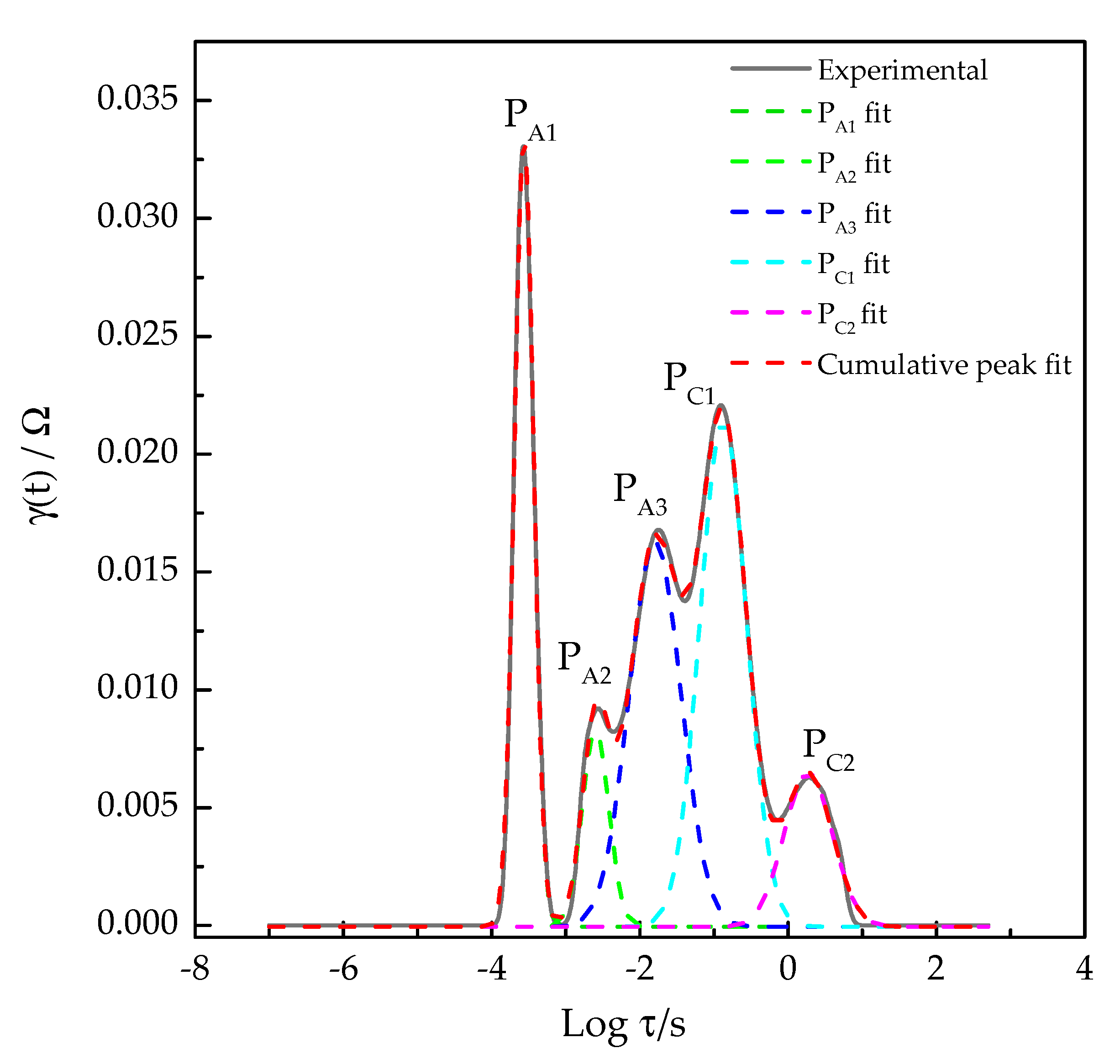 Processes 09 00848 g009