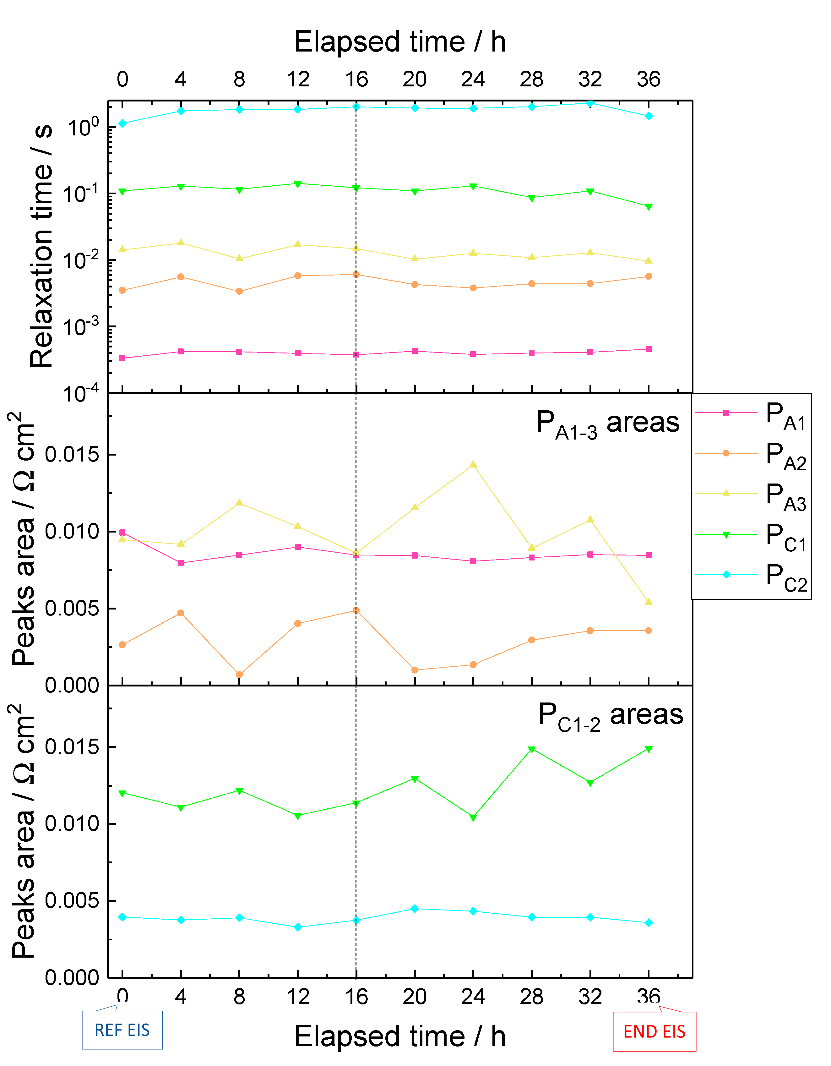 Processes 09 00848 g011
