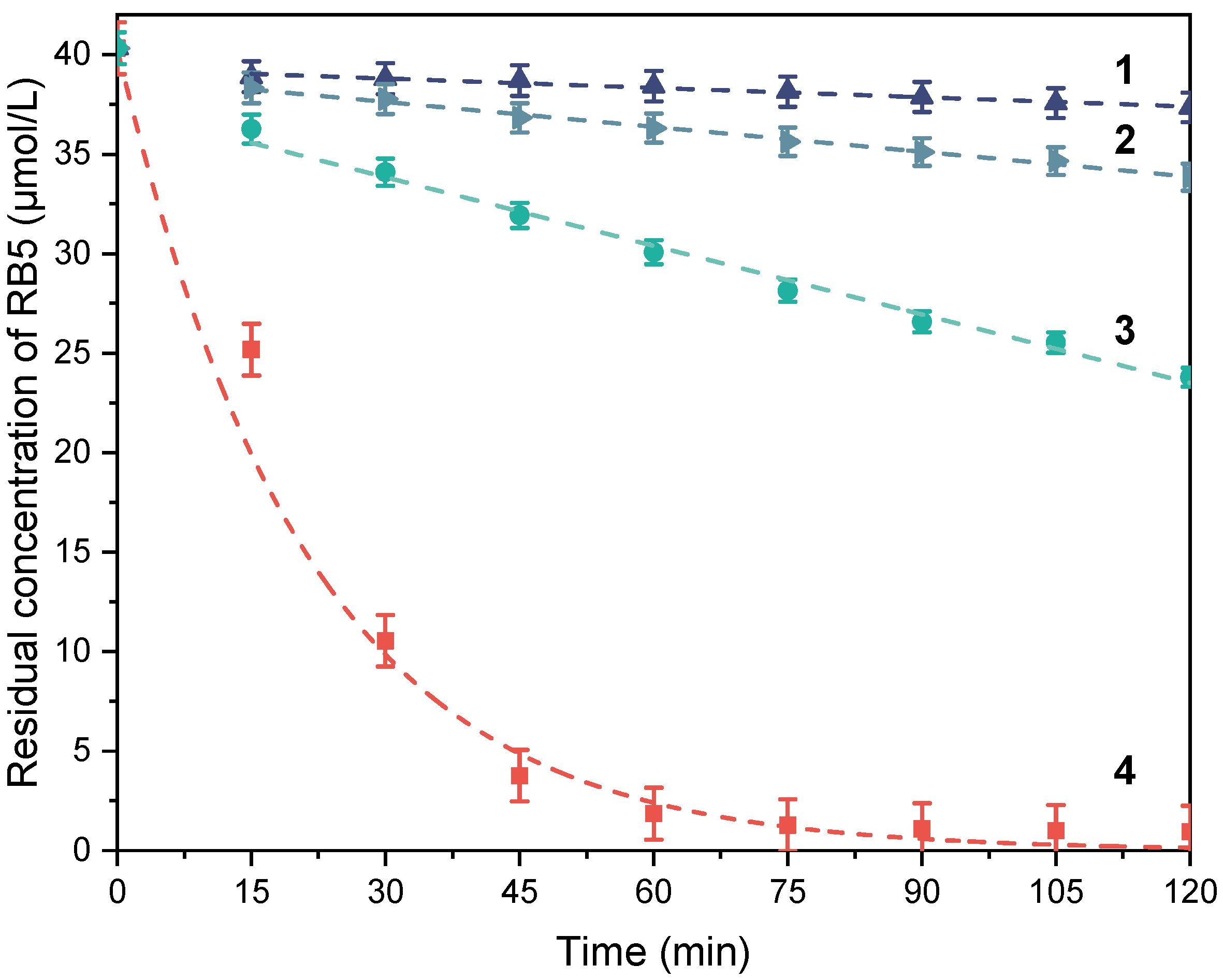 Processes 09 00942 g004
