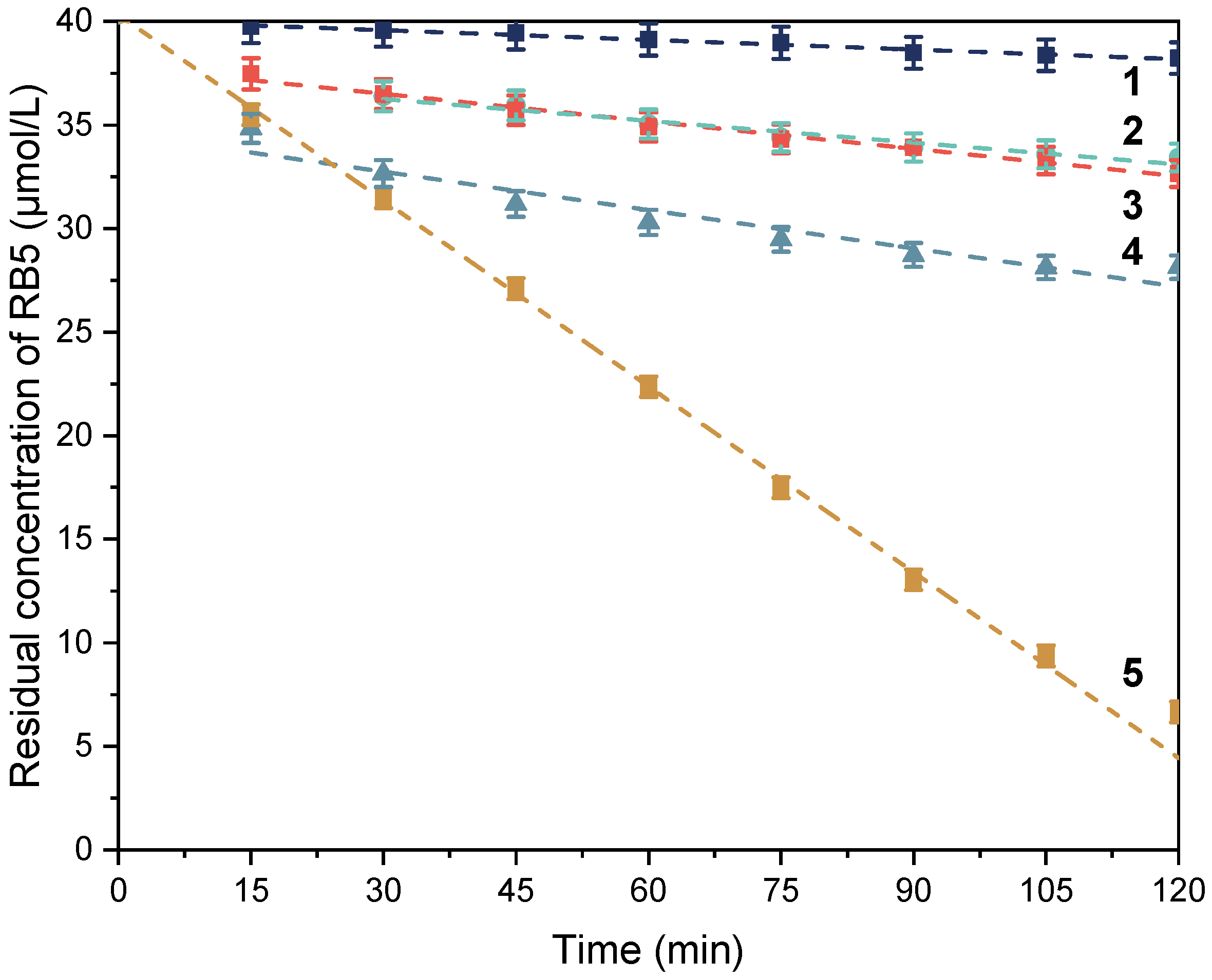 Processes 09 00942 g005
