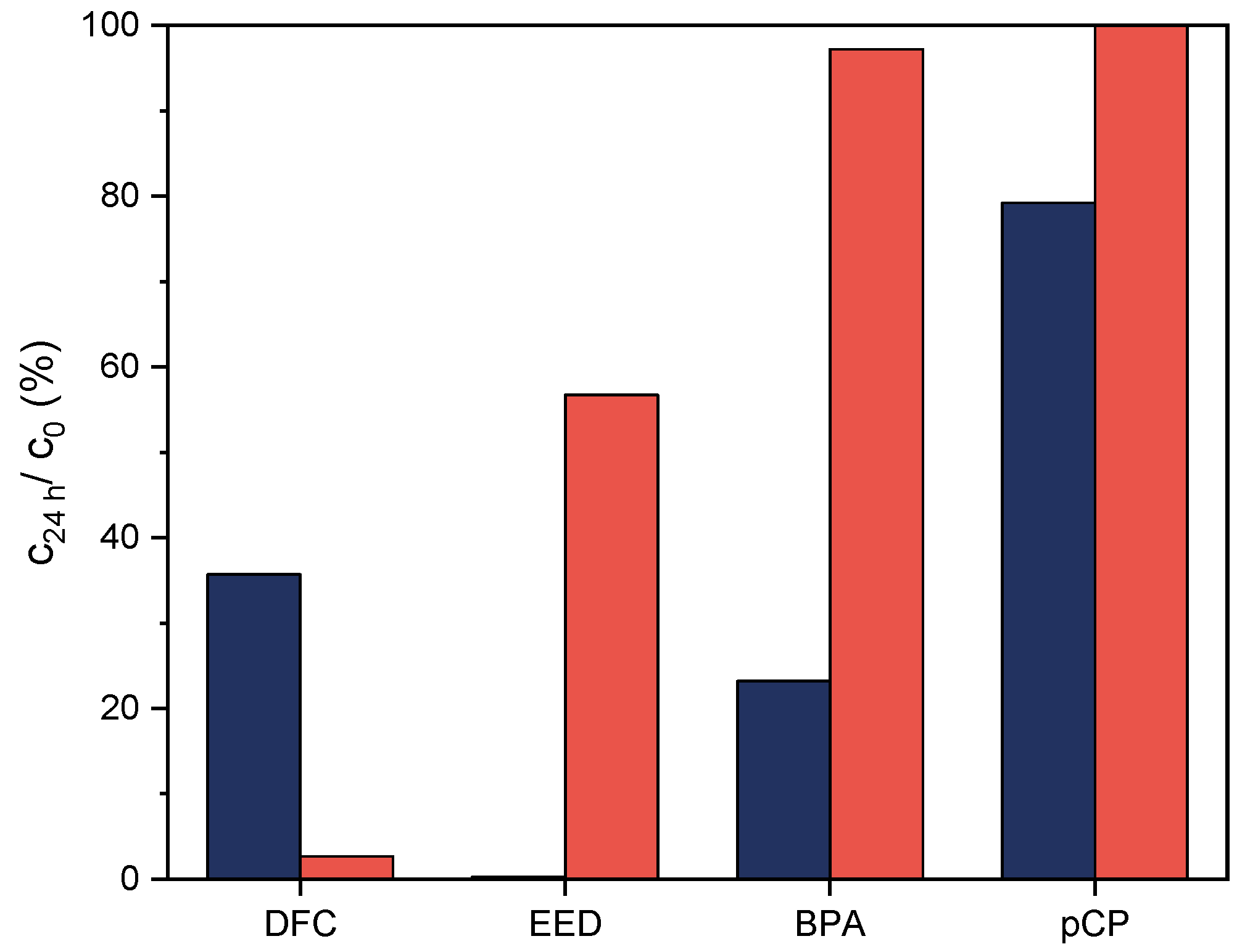 Processes 09 00942 g008