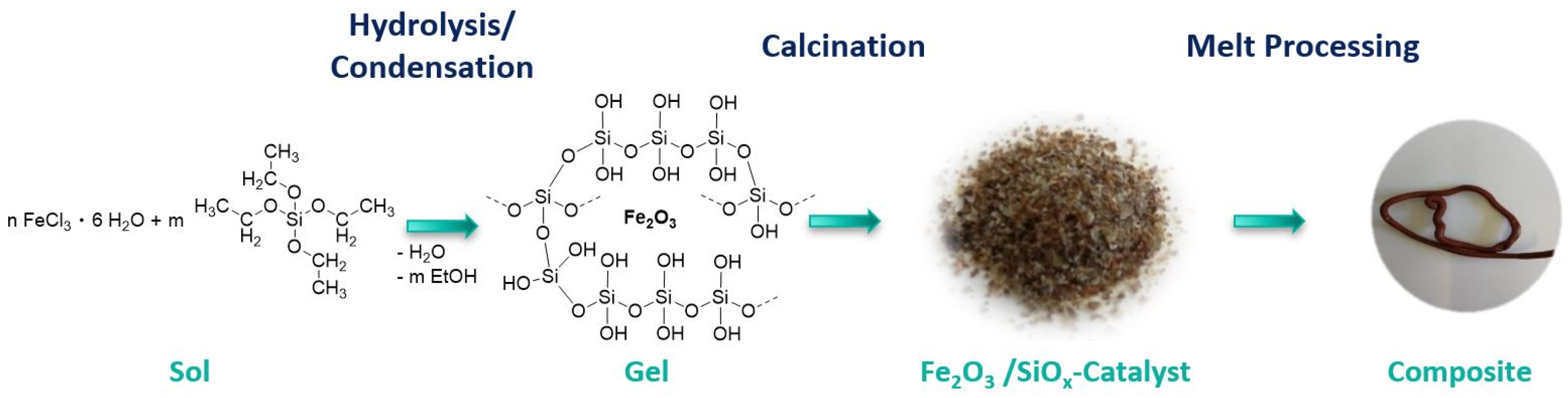 Processes 09 00942 sch001