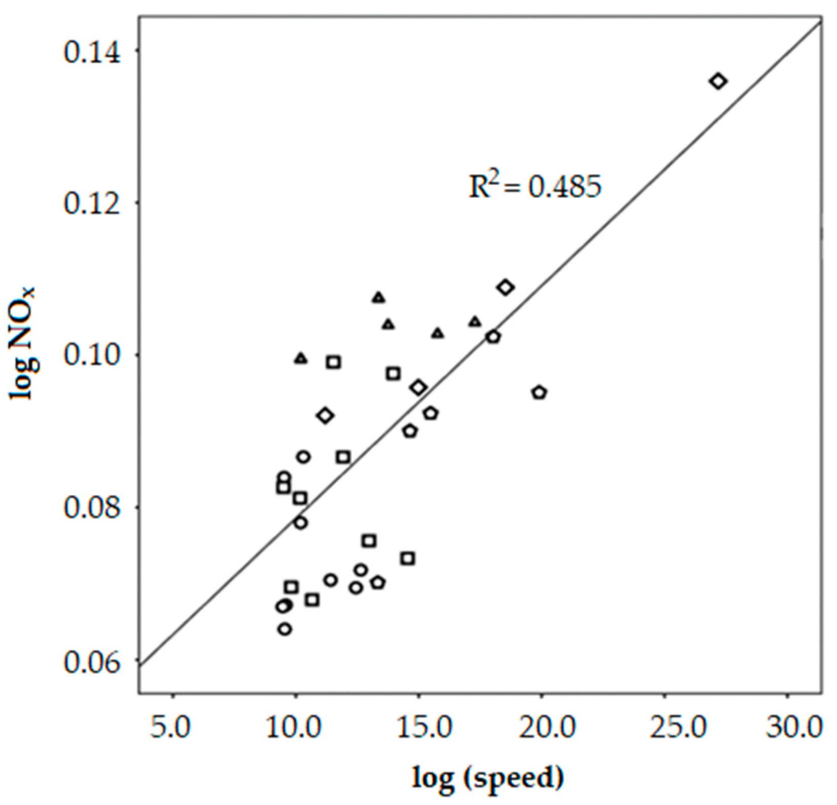 Processes 09 00987 g006