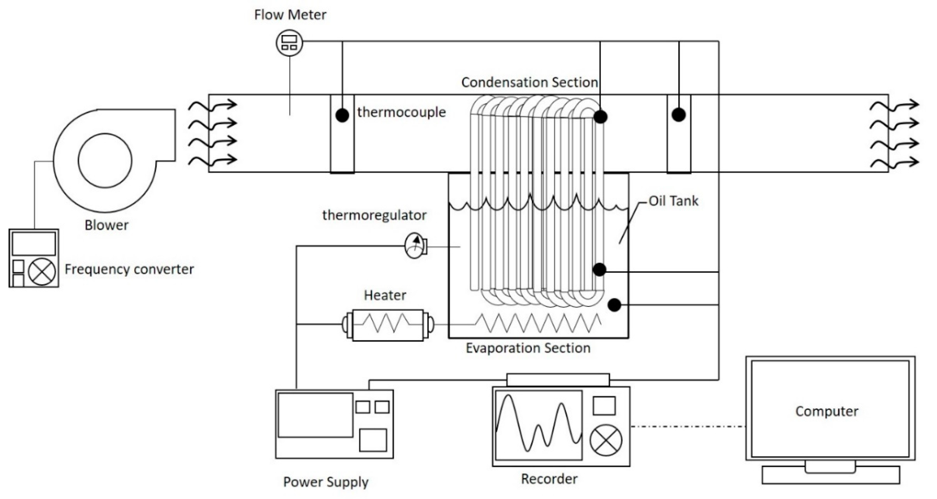 Processes 09 00995 g001