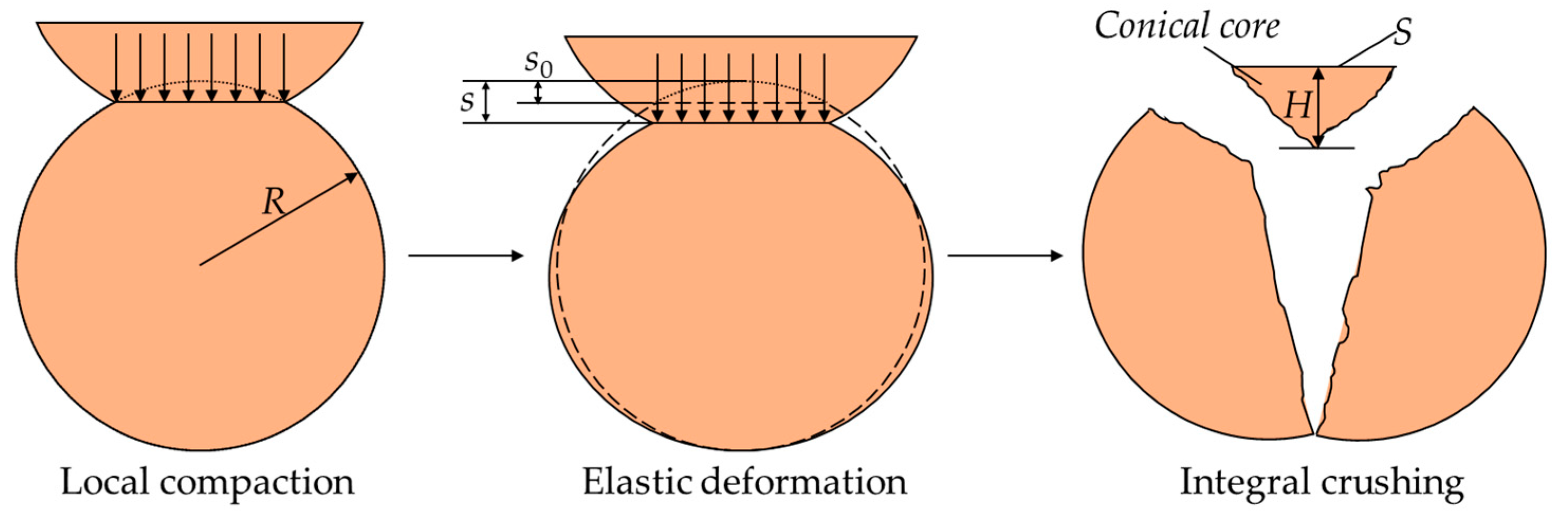 Processes 09 01029 g001