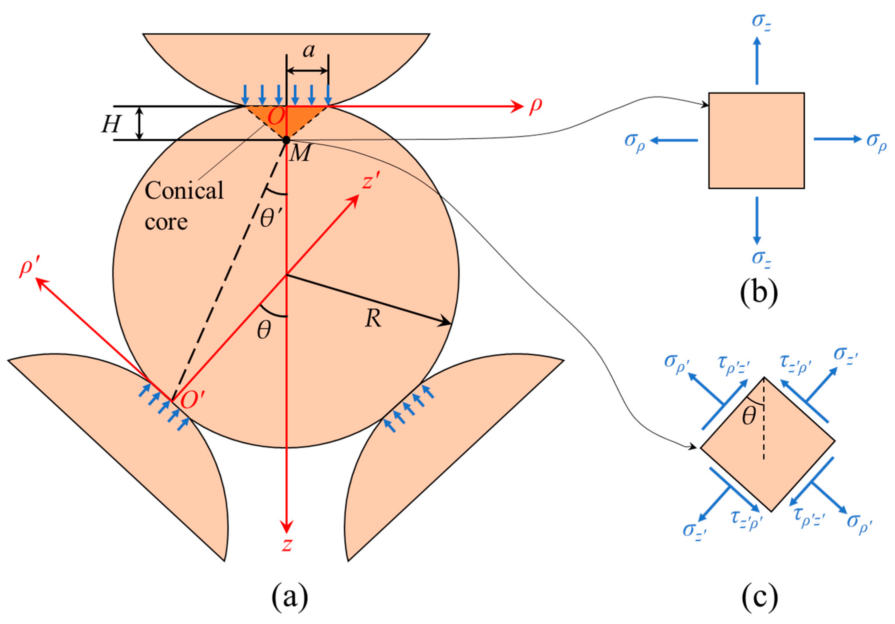 Processes 09 01029 g004