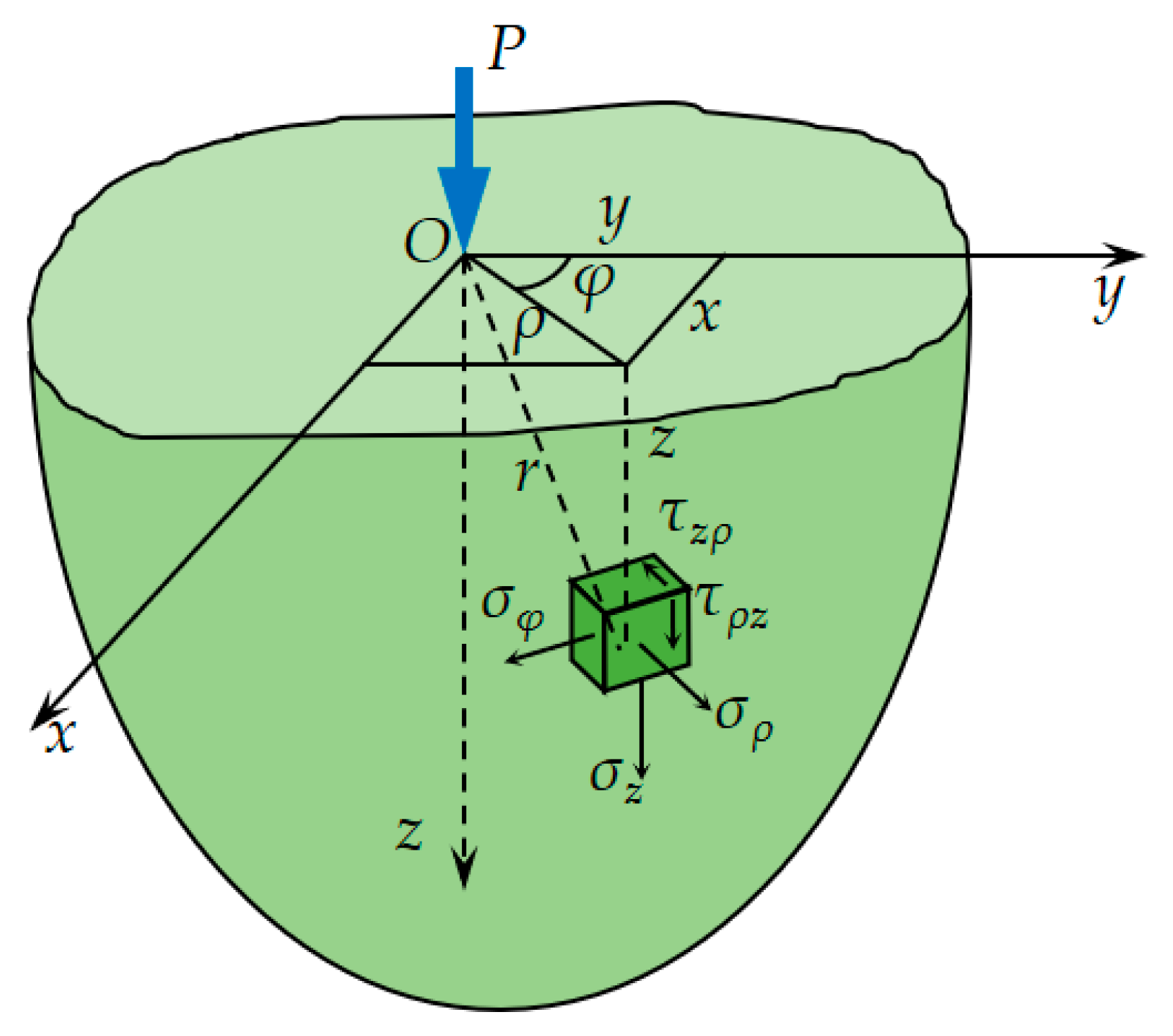 Processes 09 01029 g005