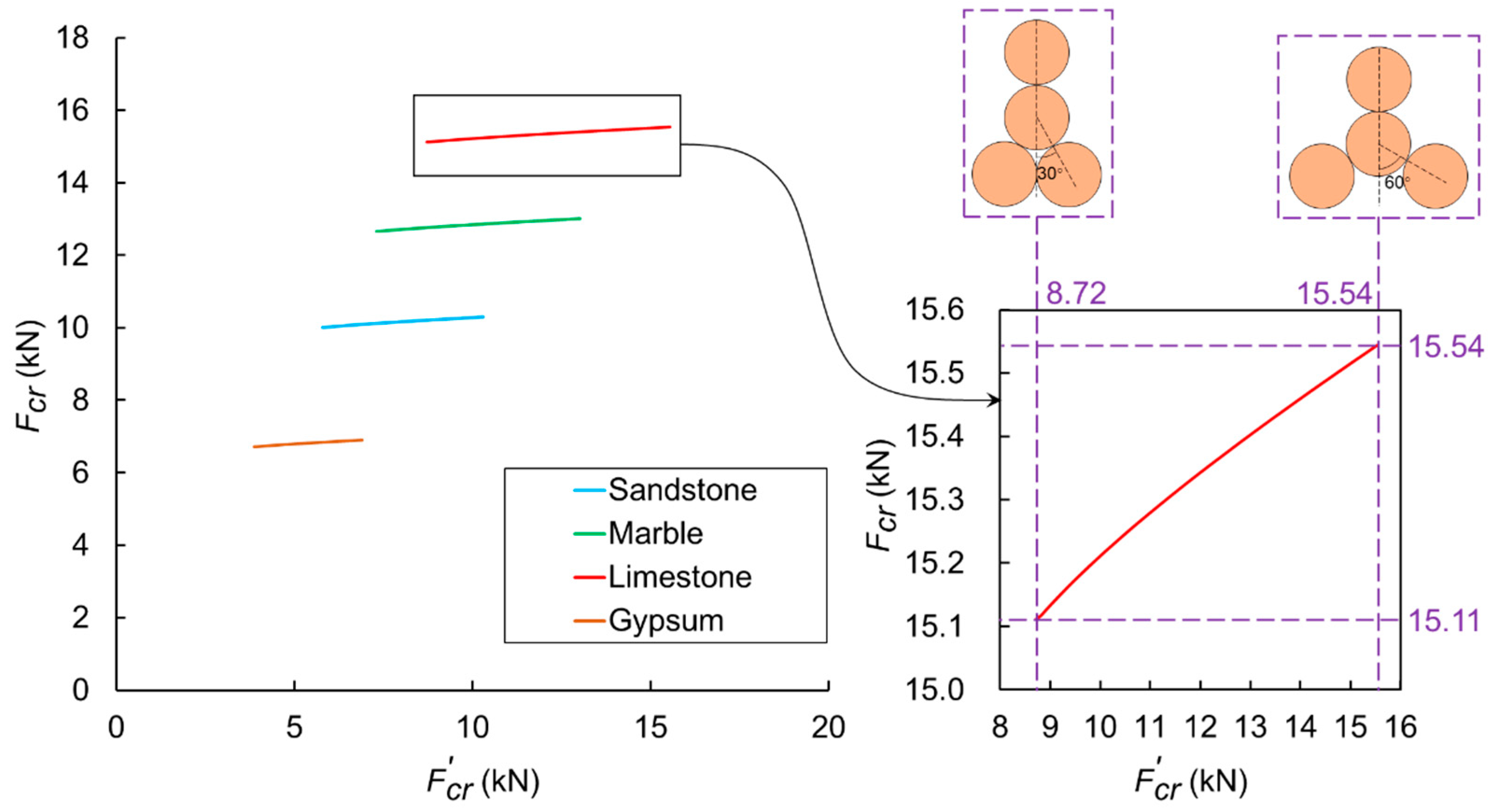 Processes 09 01029 g006
