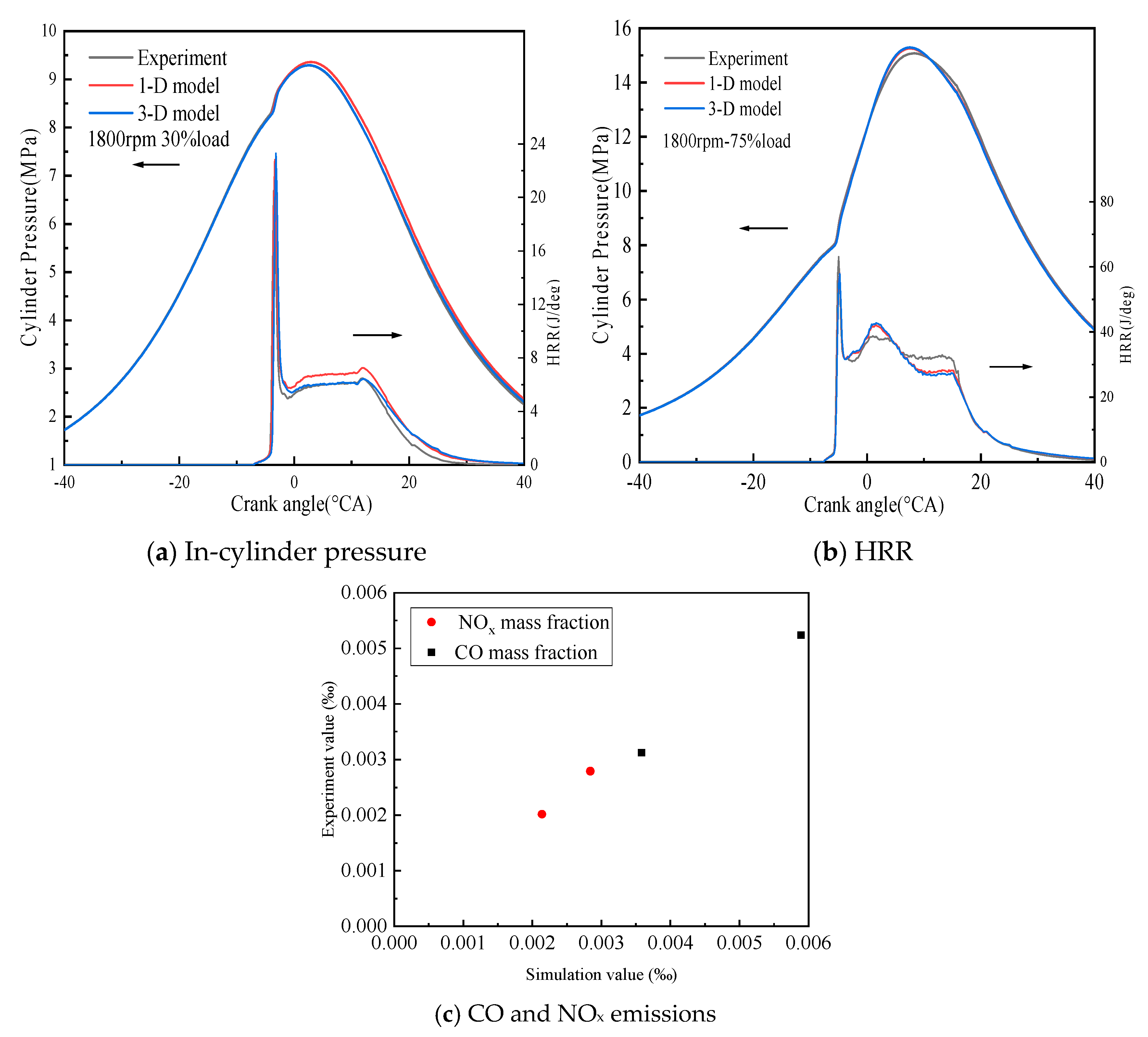 Processes 09 01300 g005