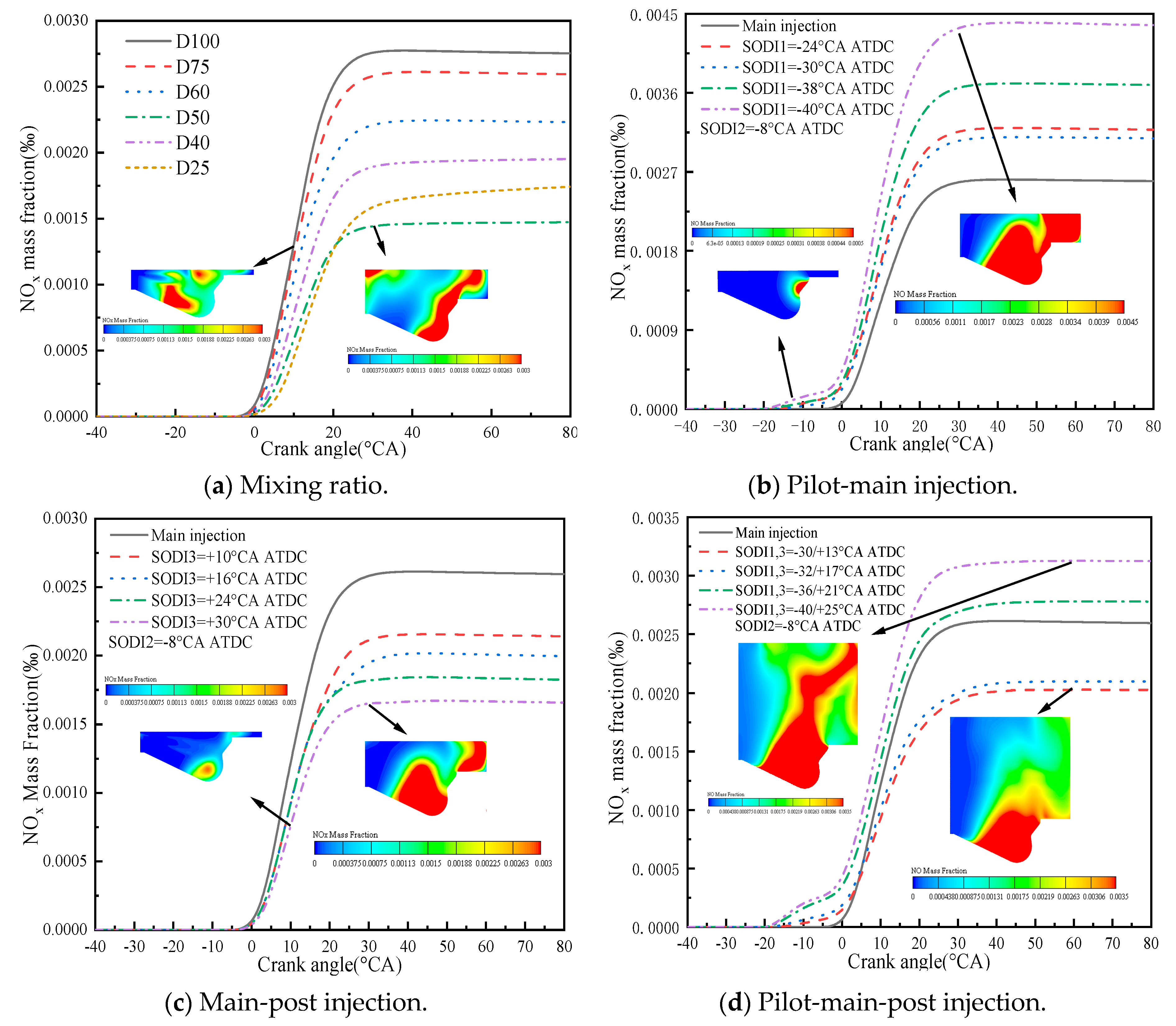 Processes 09 01300 g014