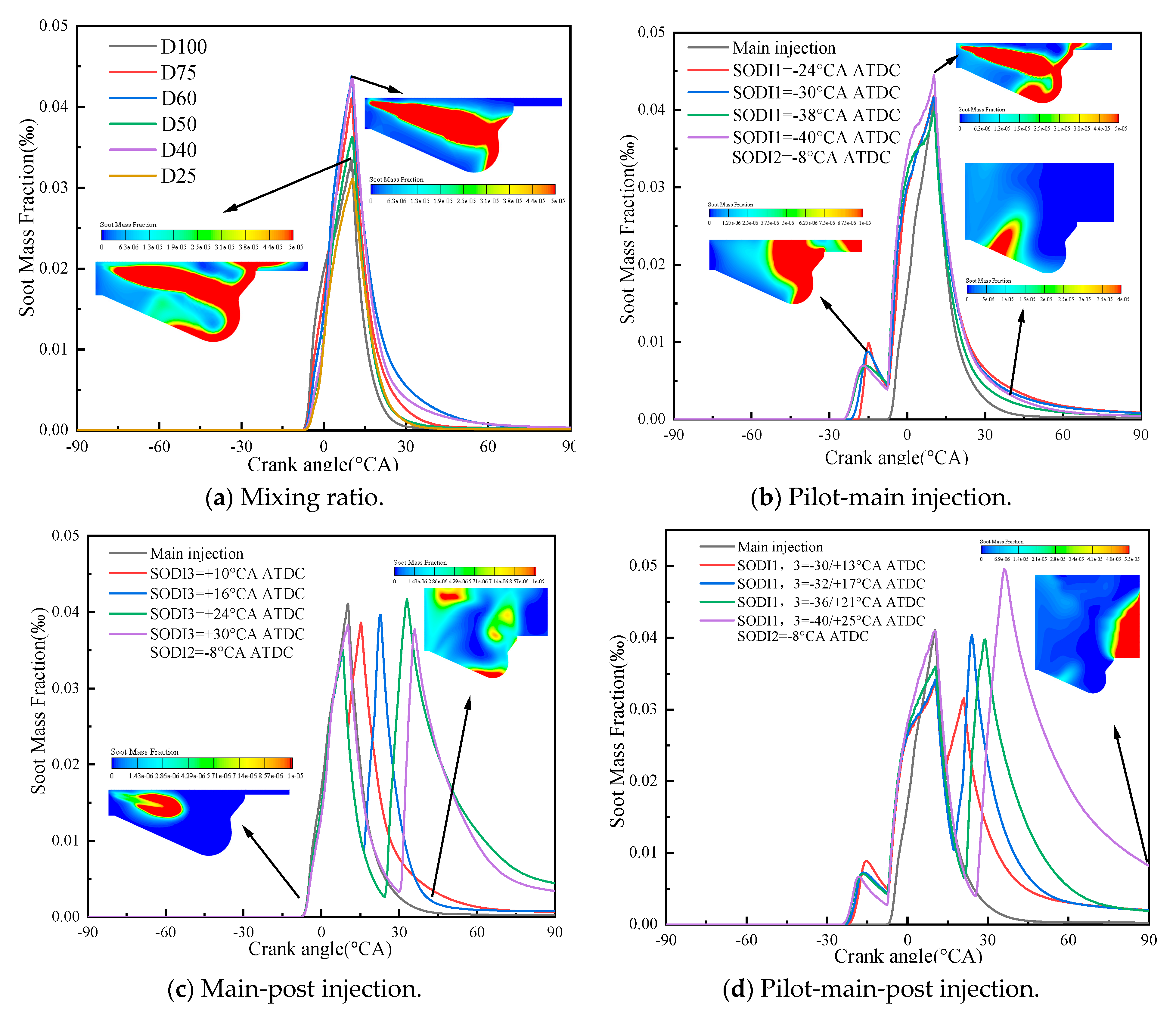 Processes 09 01300 g015