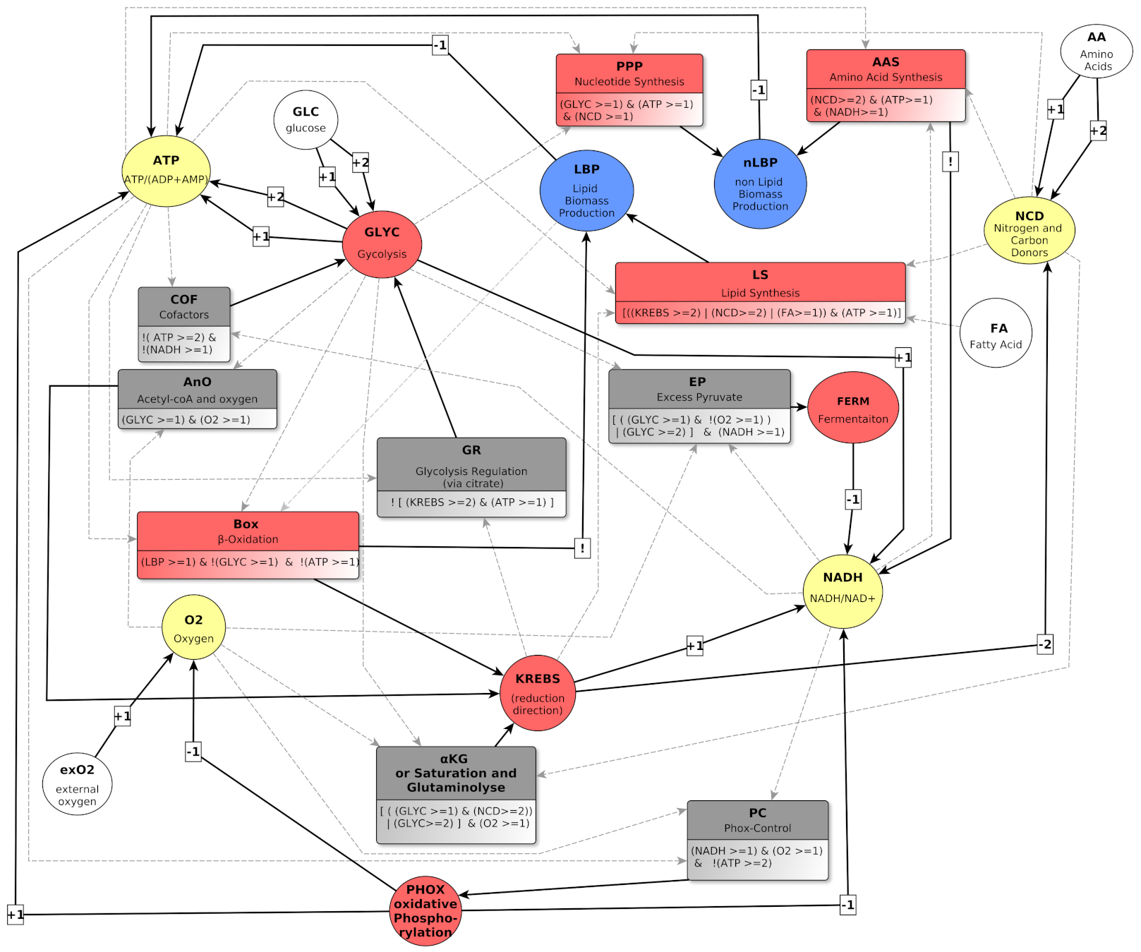 Processes 09 01496 g003