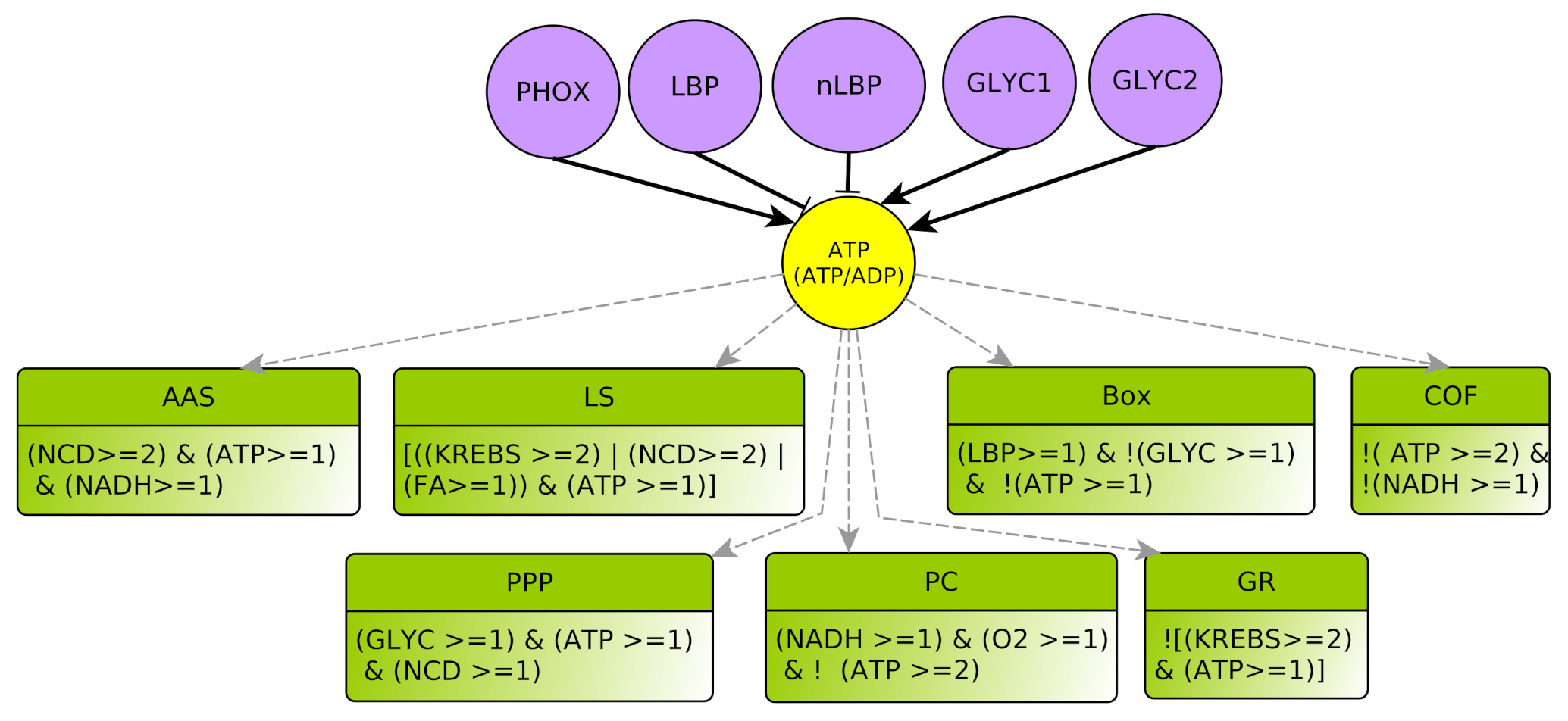 Processes 09 01496 g012