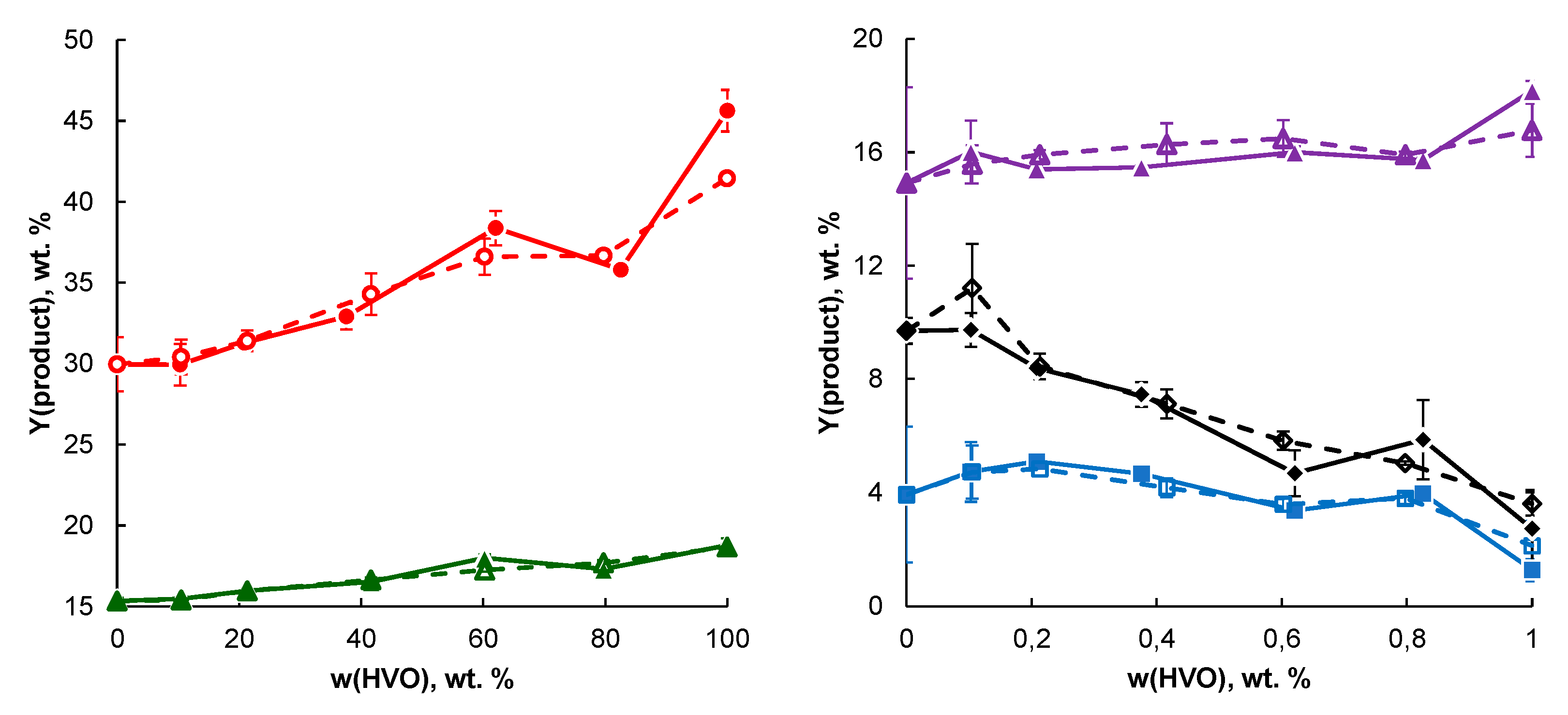 Processes 09 01504 g003