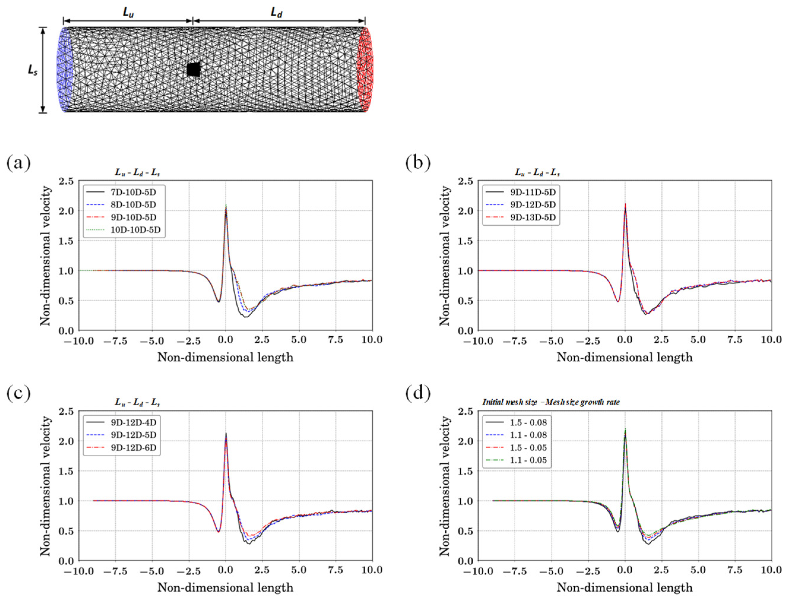 Processes 09 01552 g005