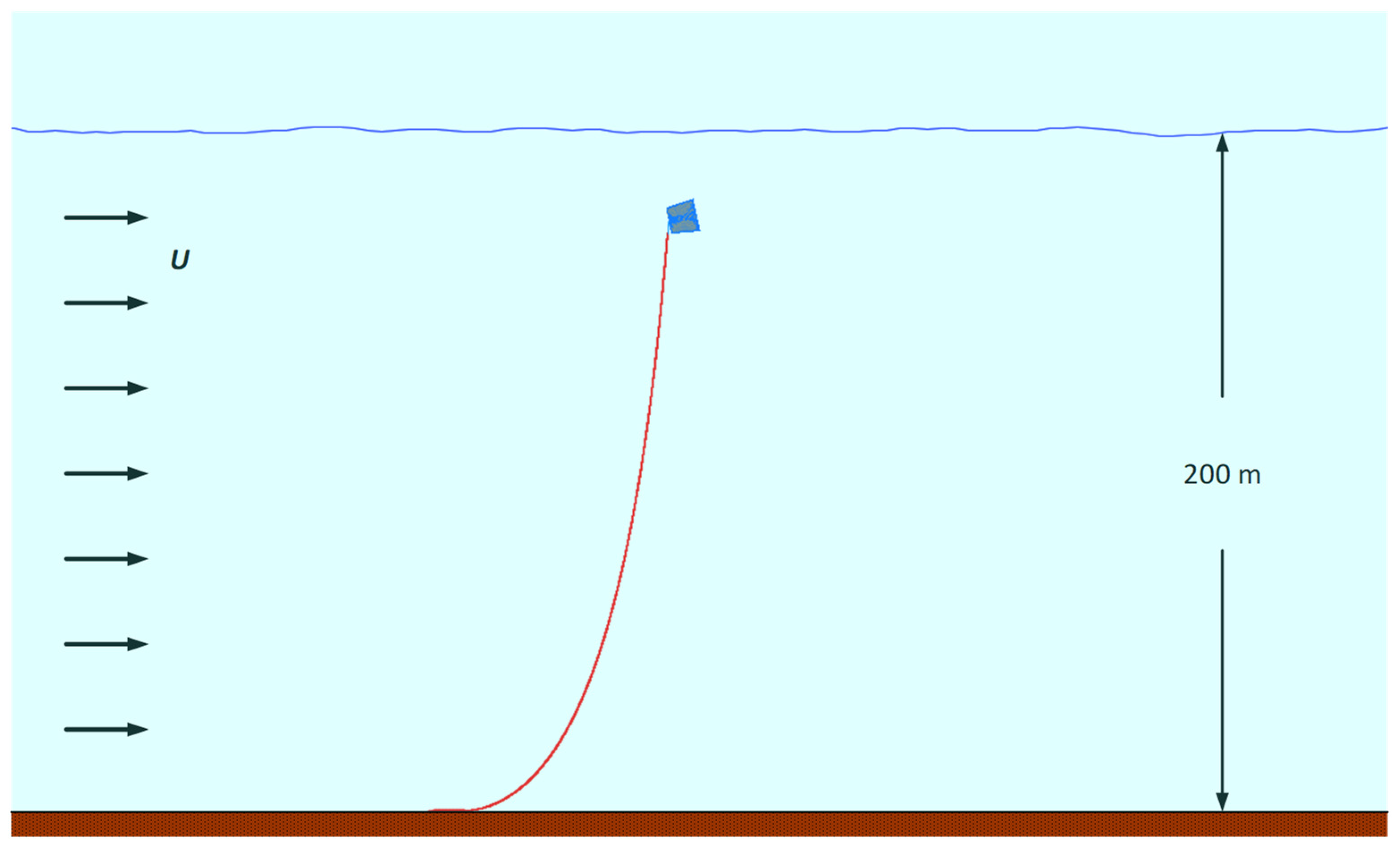 Processes 09 01552 g012