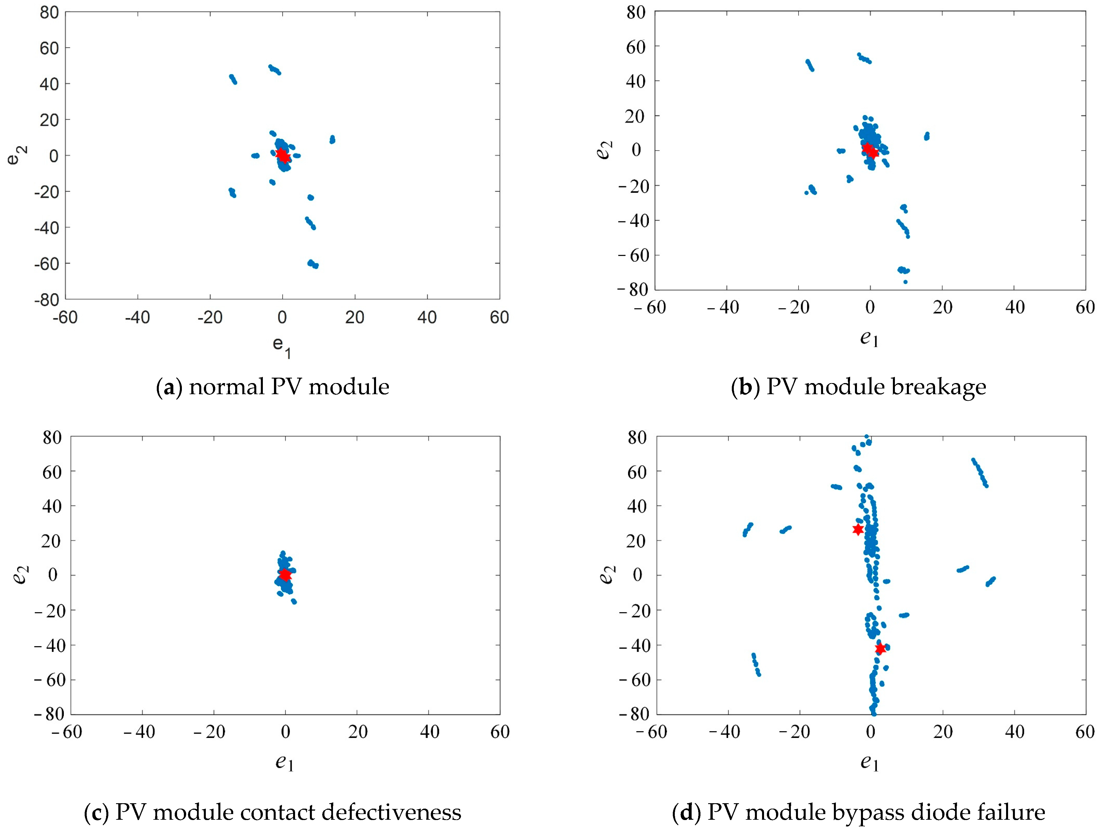 Processes 09 01635 g017
