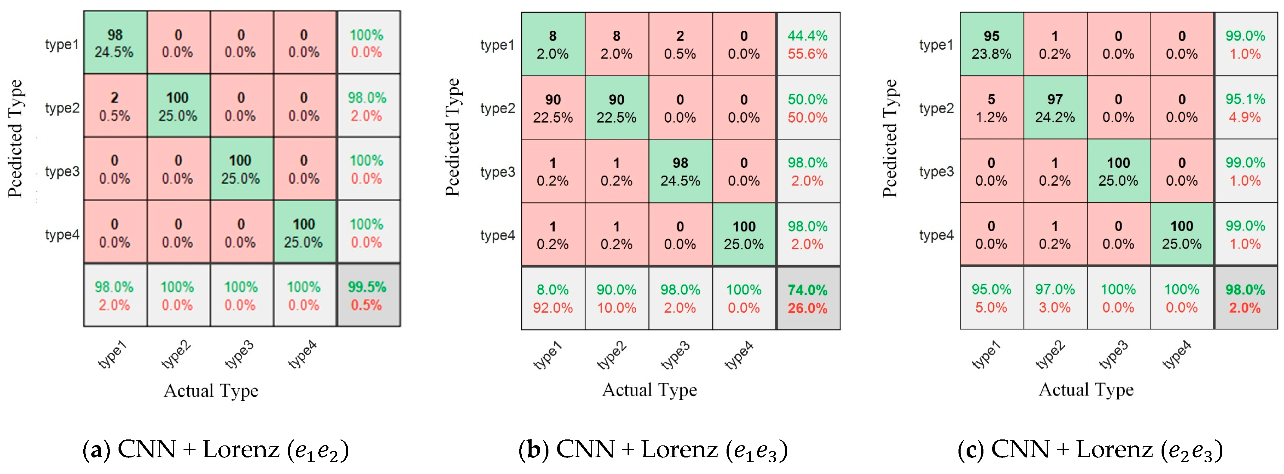 Processes 09 01635 g020