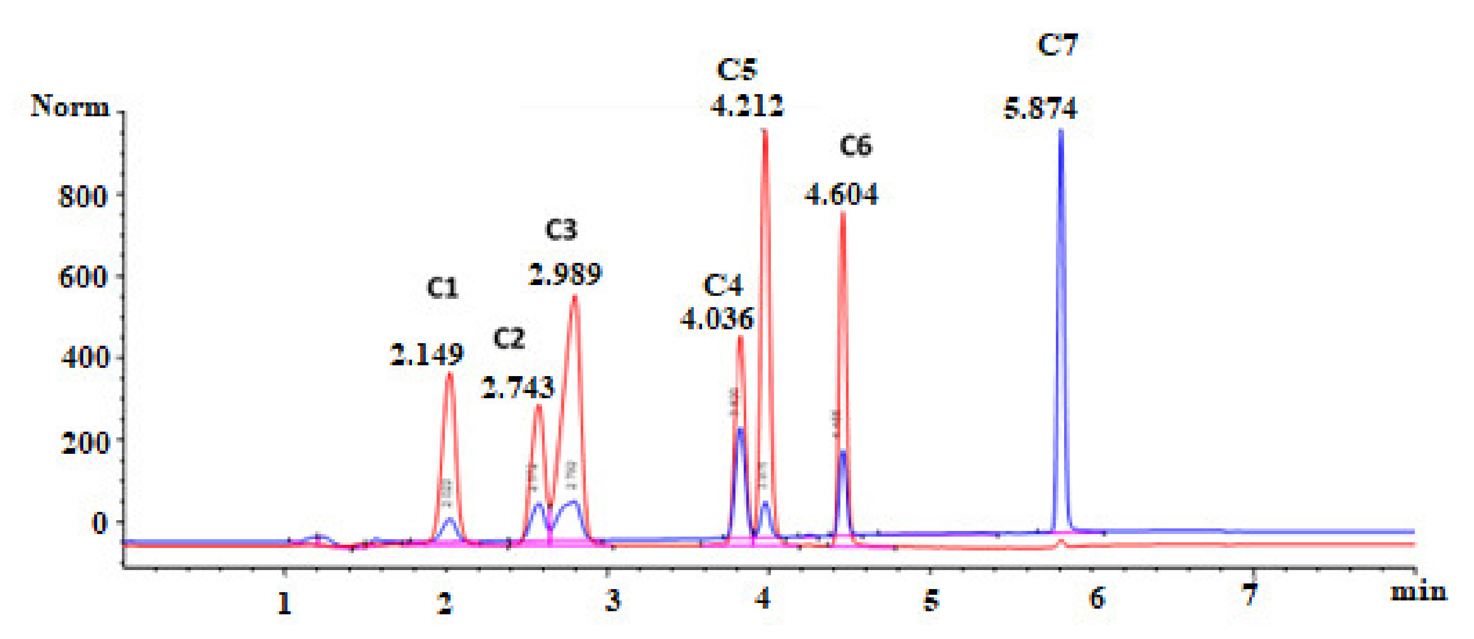 Processes 09 01864 g002
